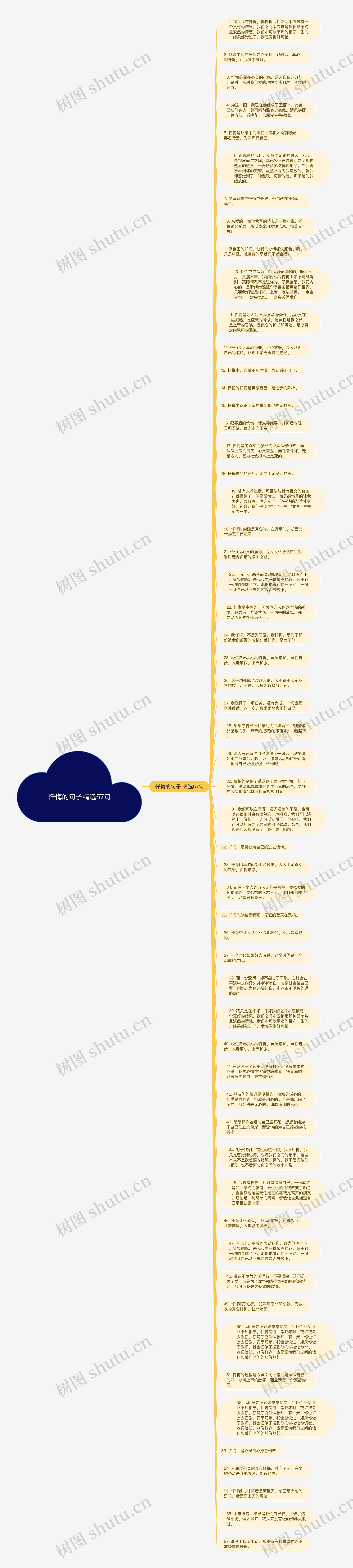 忏悔的句子精选57句思维导图