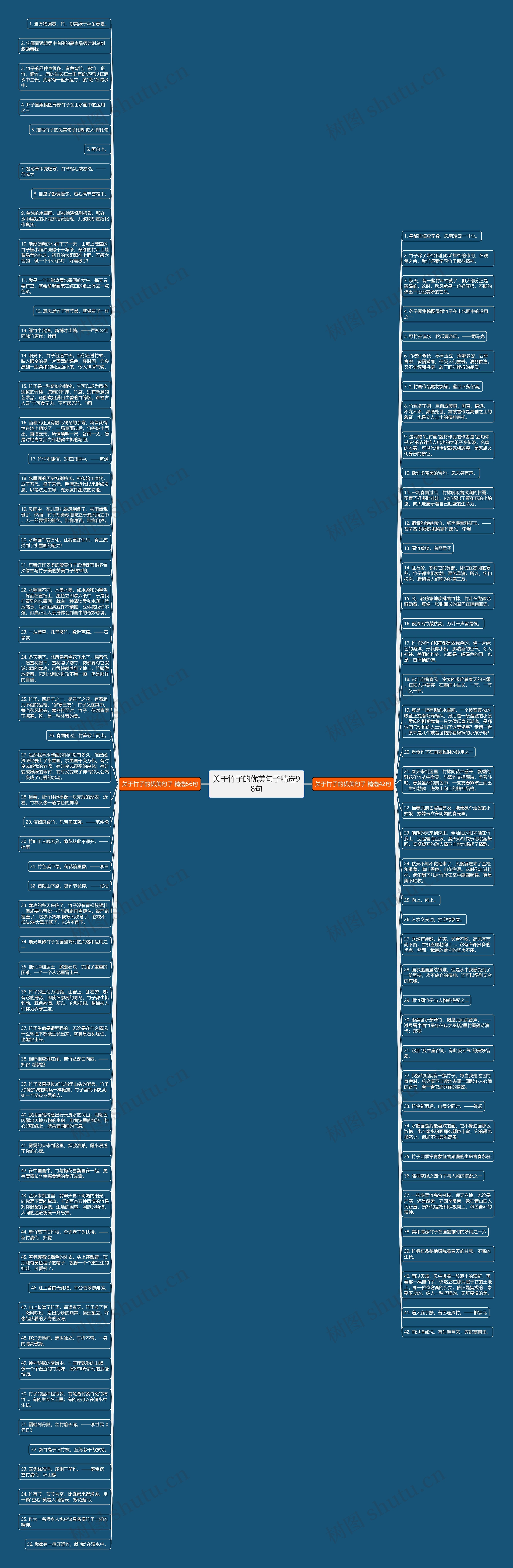 关于竹子的优美句子精选98句思维导图