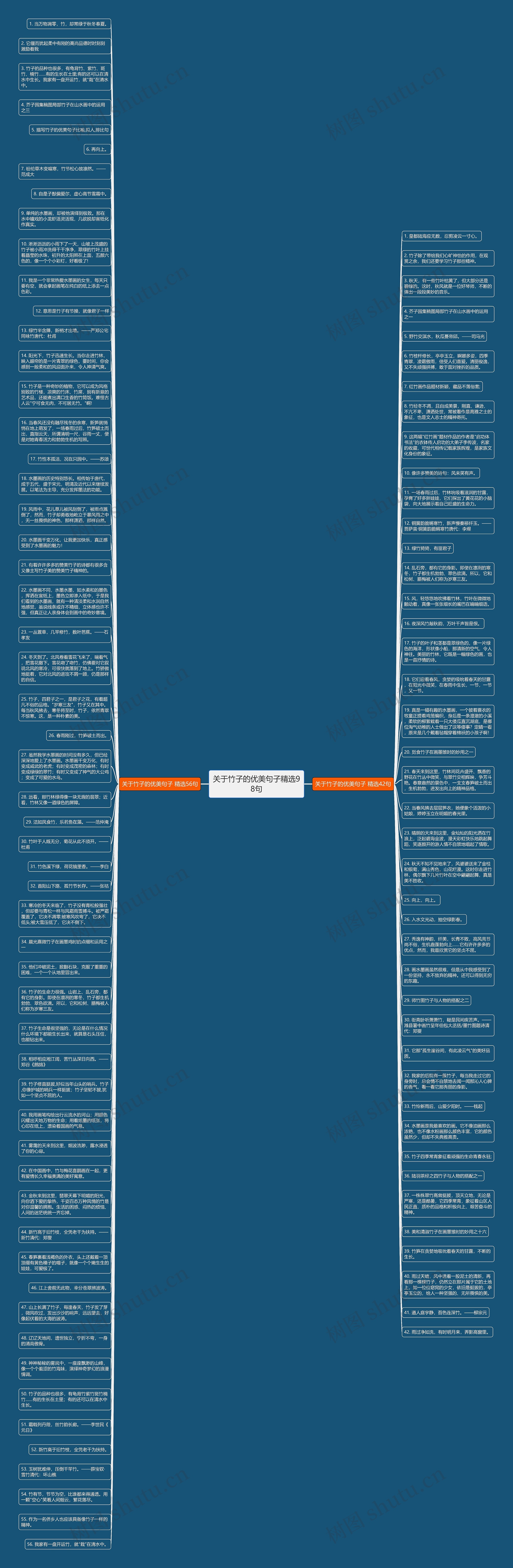 关于竹子的优美句子精选98句思维导图高清图 关于竹子的优美句子精选98句思维导图