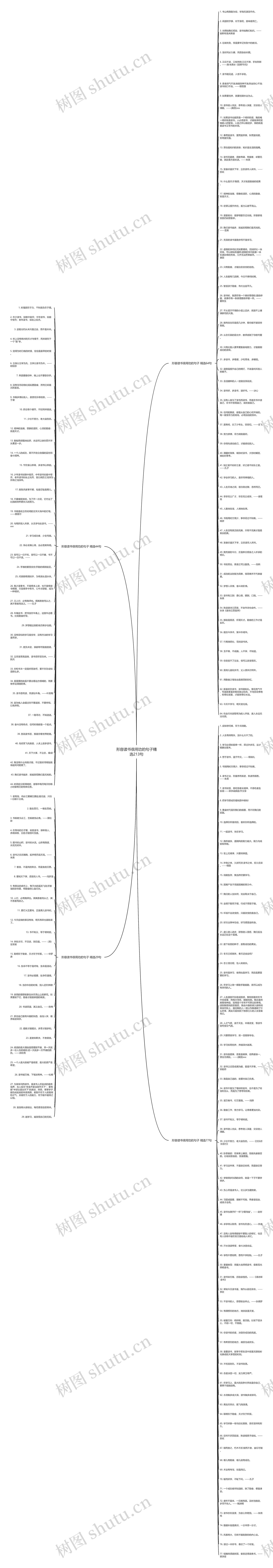 形容读书很用功的句子精选213句思维导图