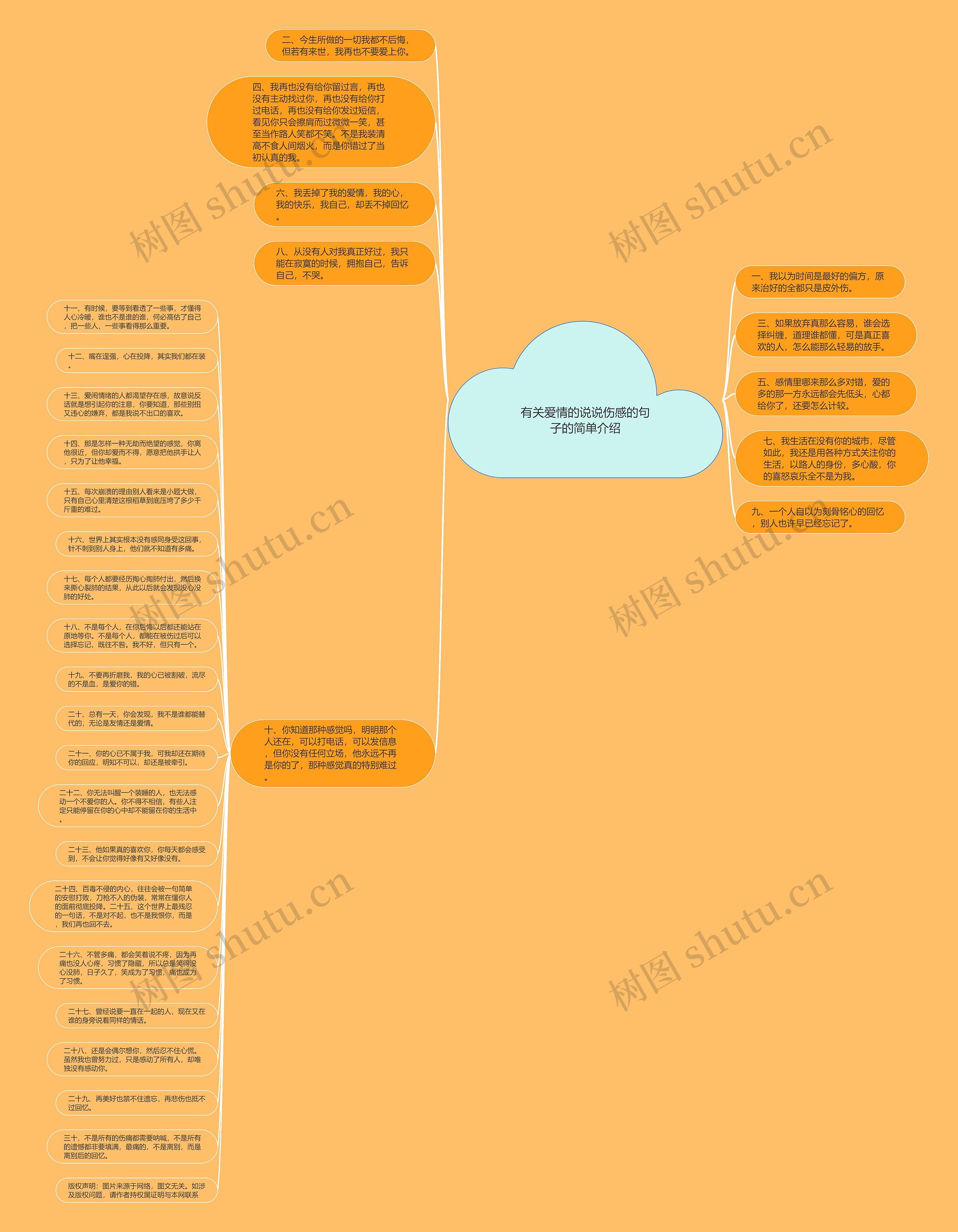 有关爱情的说说伤感的句子的简单介绍思维导图