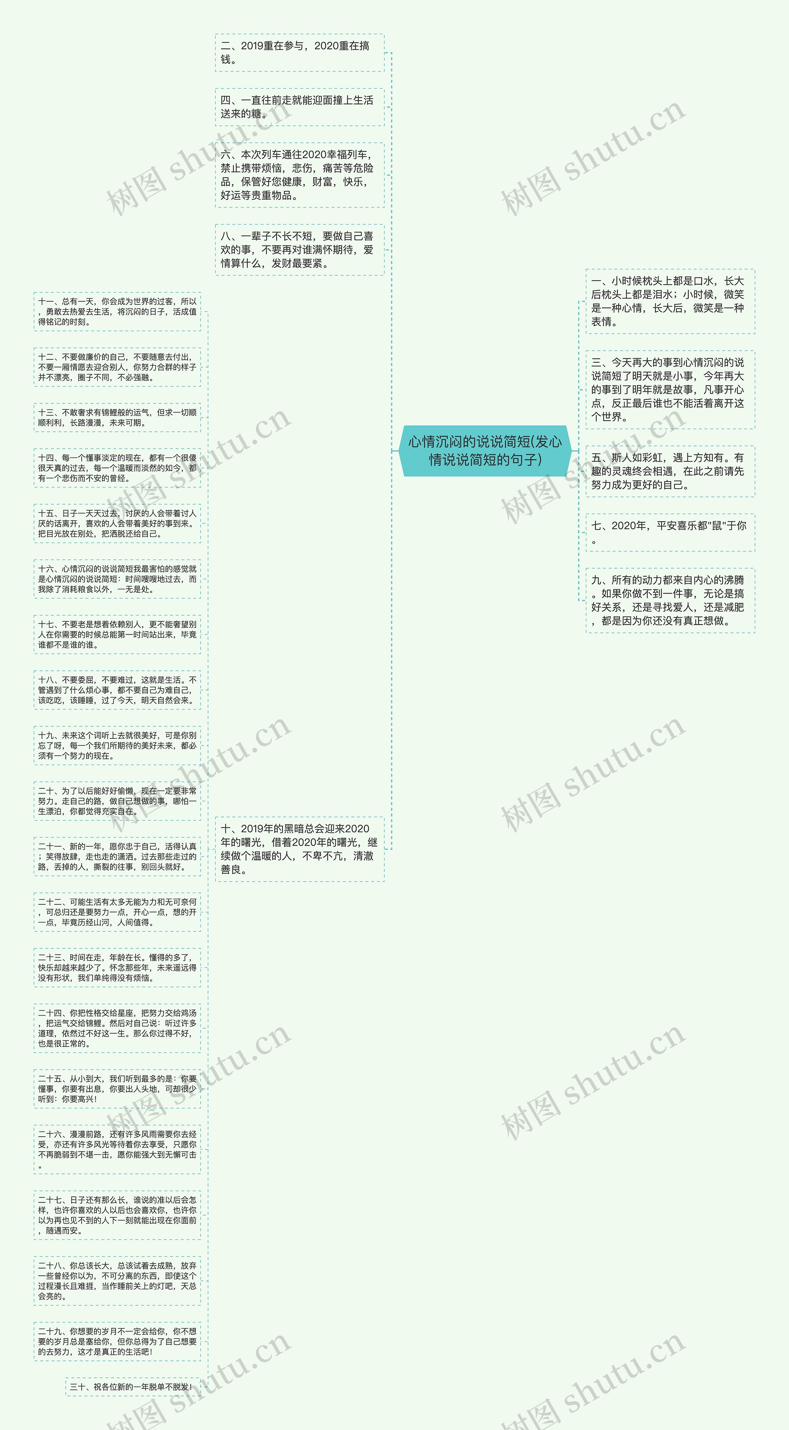 心情沉闷的说说简短(发心情说说简短的句子)思维导图