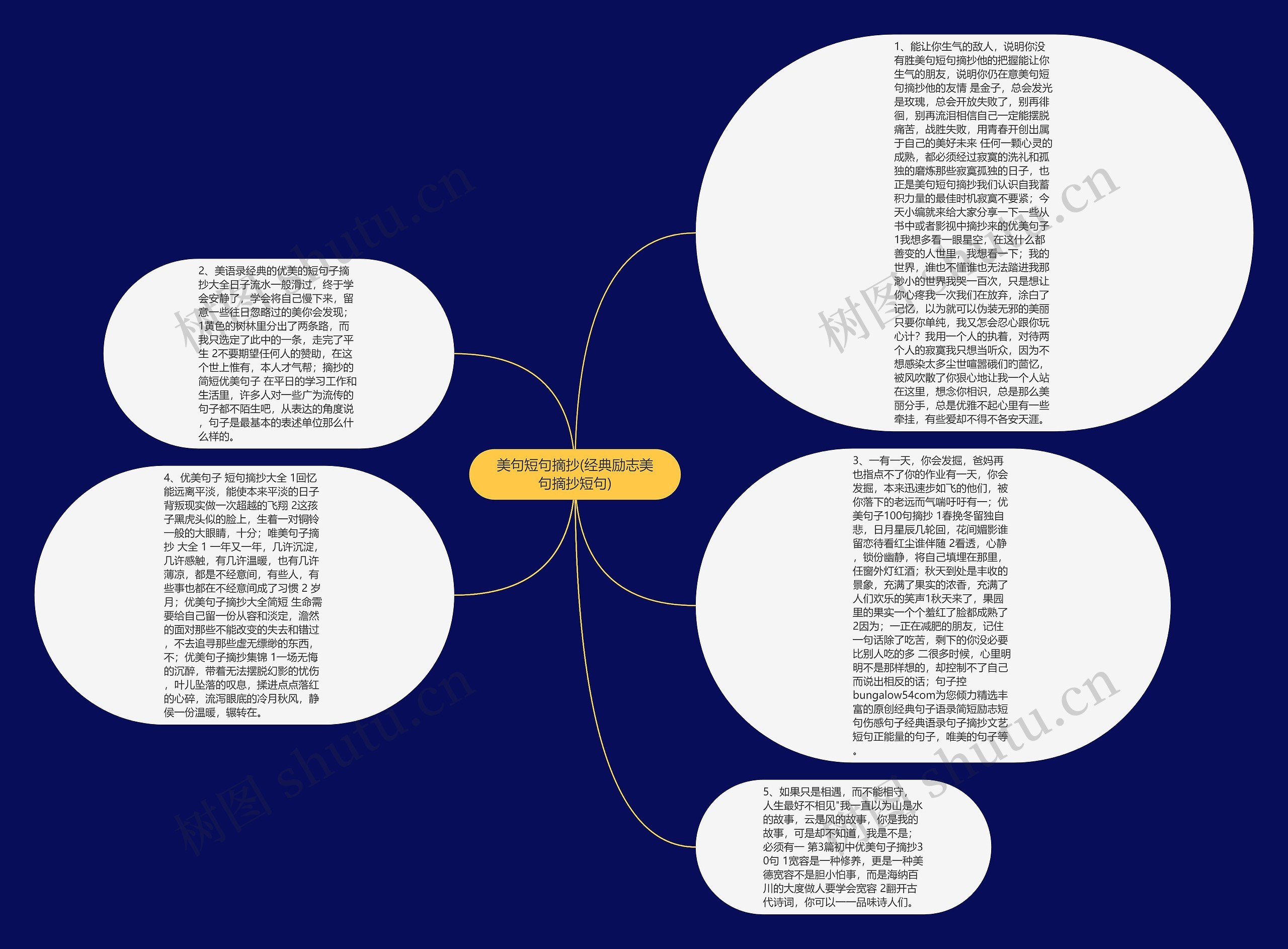 美句短句摘抄(经典励志美句摘抄短句)思维导图
