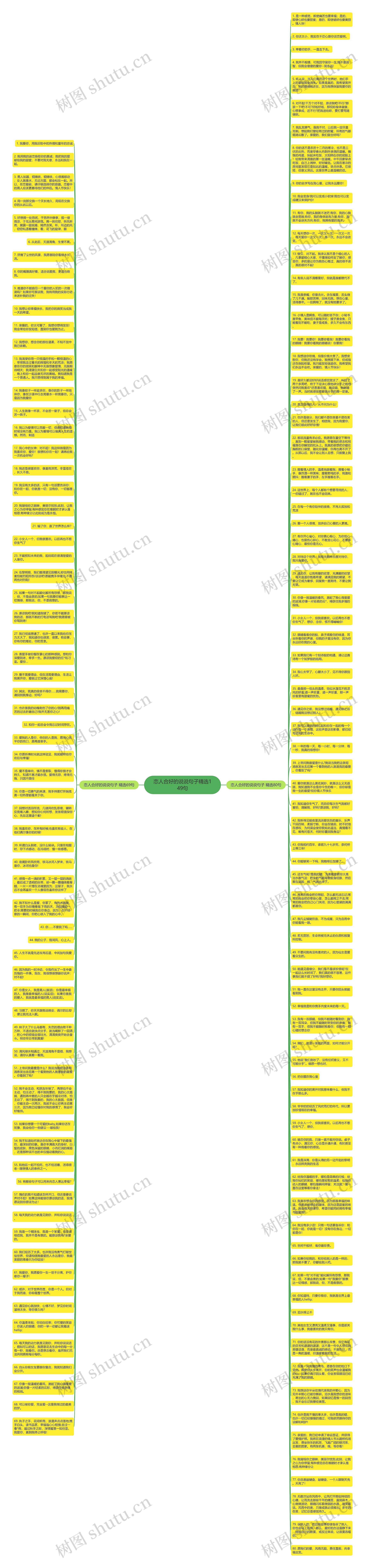 恋人合好的说说句子精选149句思维导图