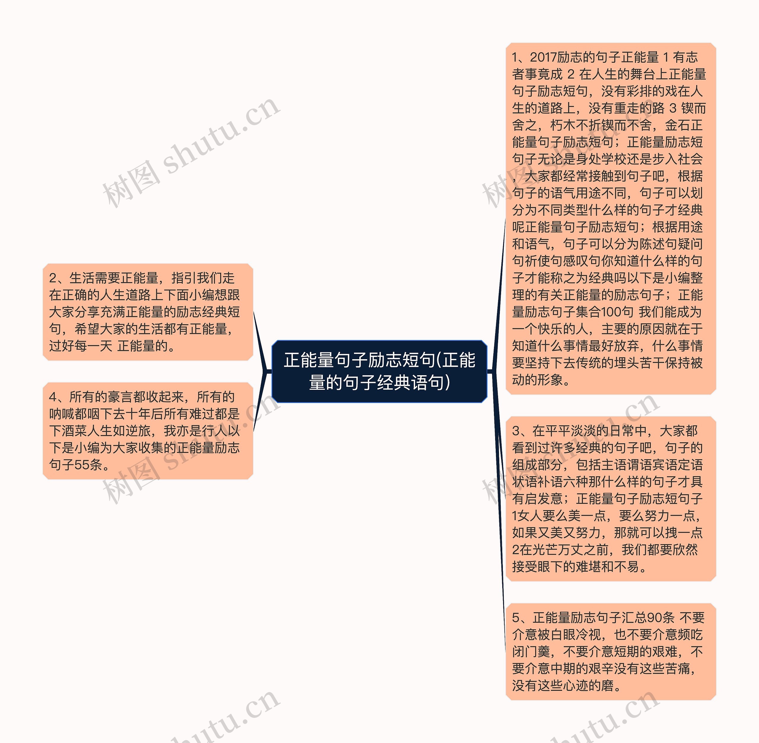 正能量句子励志短句(正能量的句子经典语句)思维导图