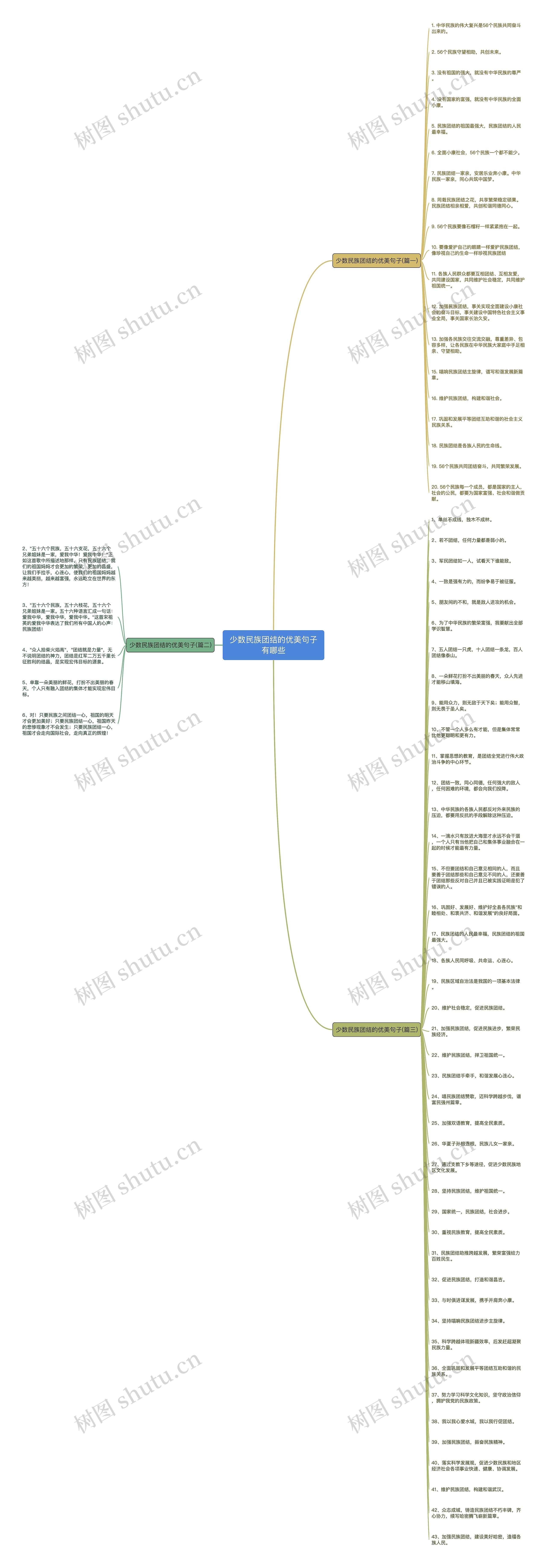 少数民族团结的优美句子有哪些思维导图高清图 少数民族团结的优美句子有哪些思维导图