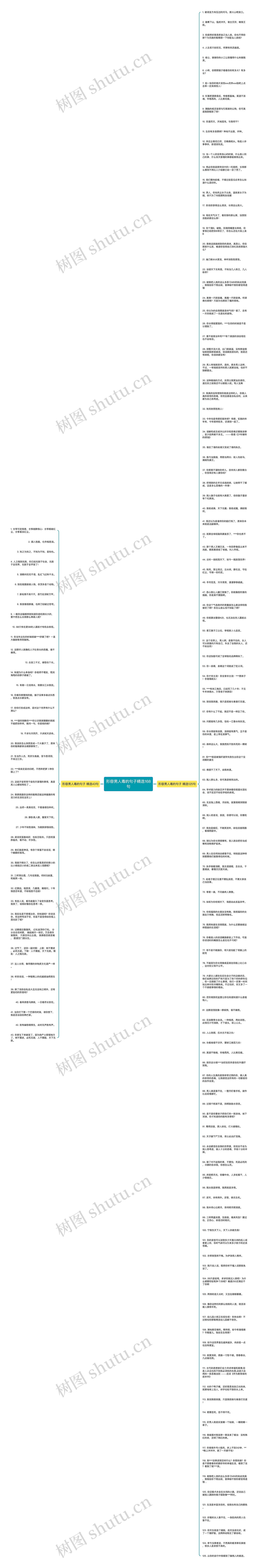 形容男人毒的句子精选168句思维导图