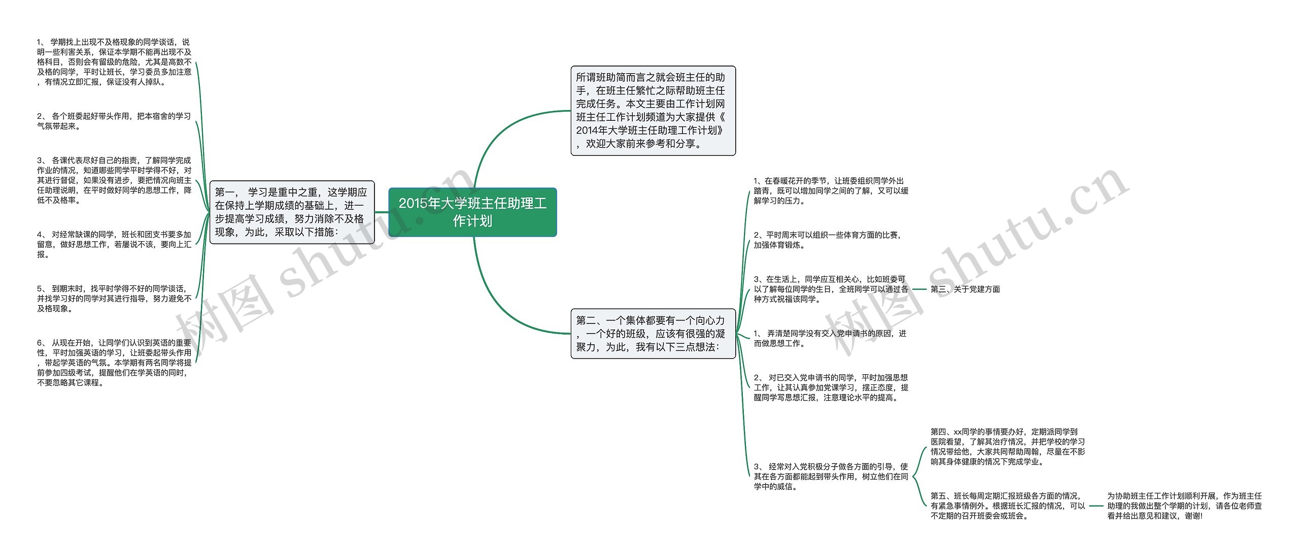 2015年大学班主任助理工作计划思维导图