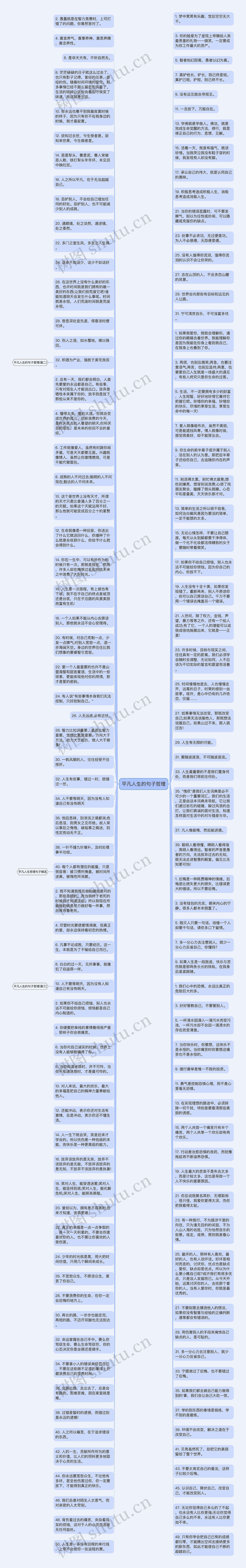 平凡人生的句子哲理思维导图