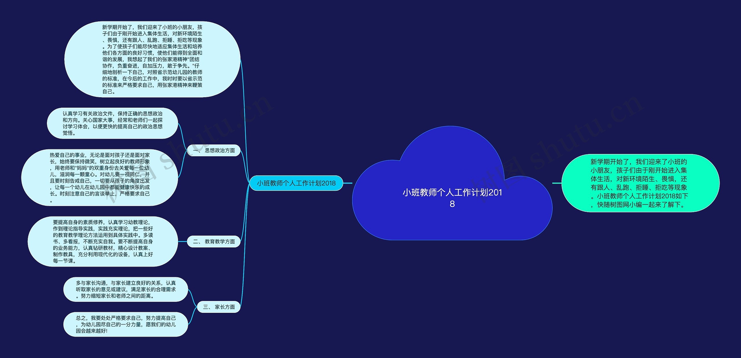 小班教师个人工作计划2018思维导图