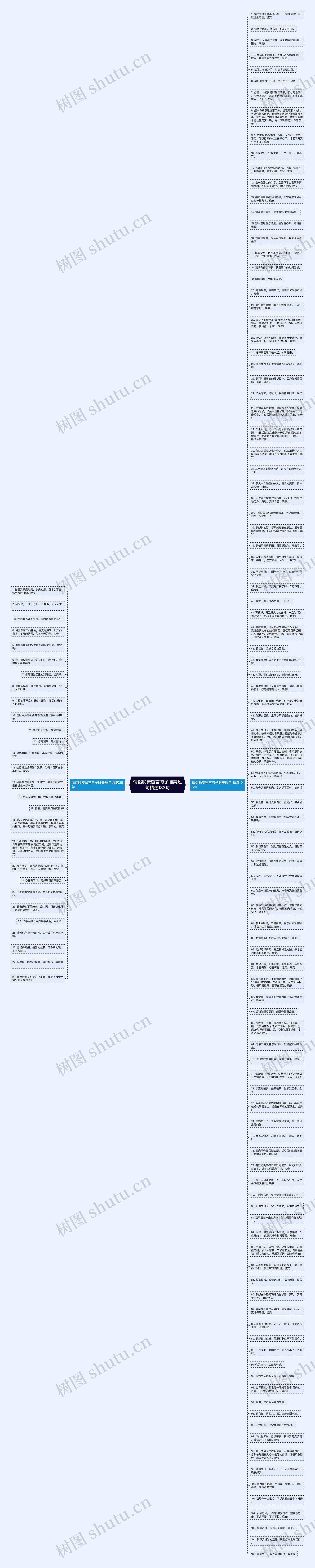 情侣晚安留言句子唯美短句精选133句思维导图