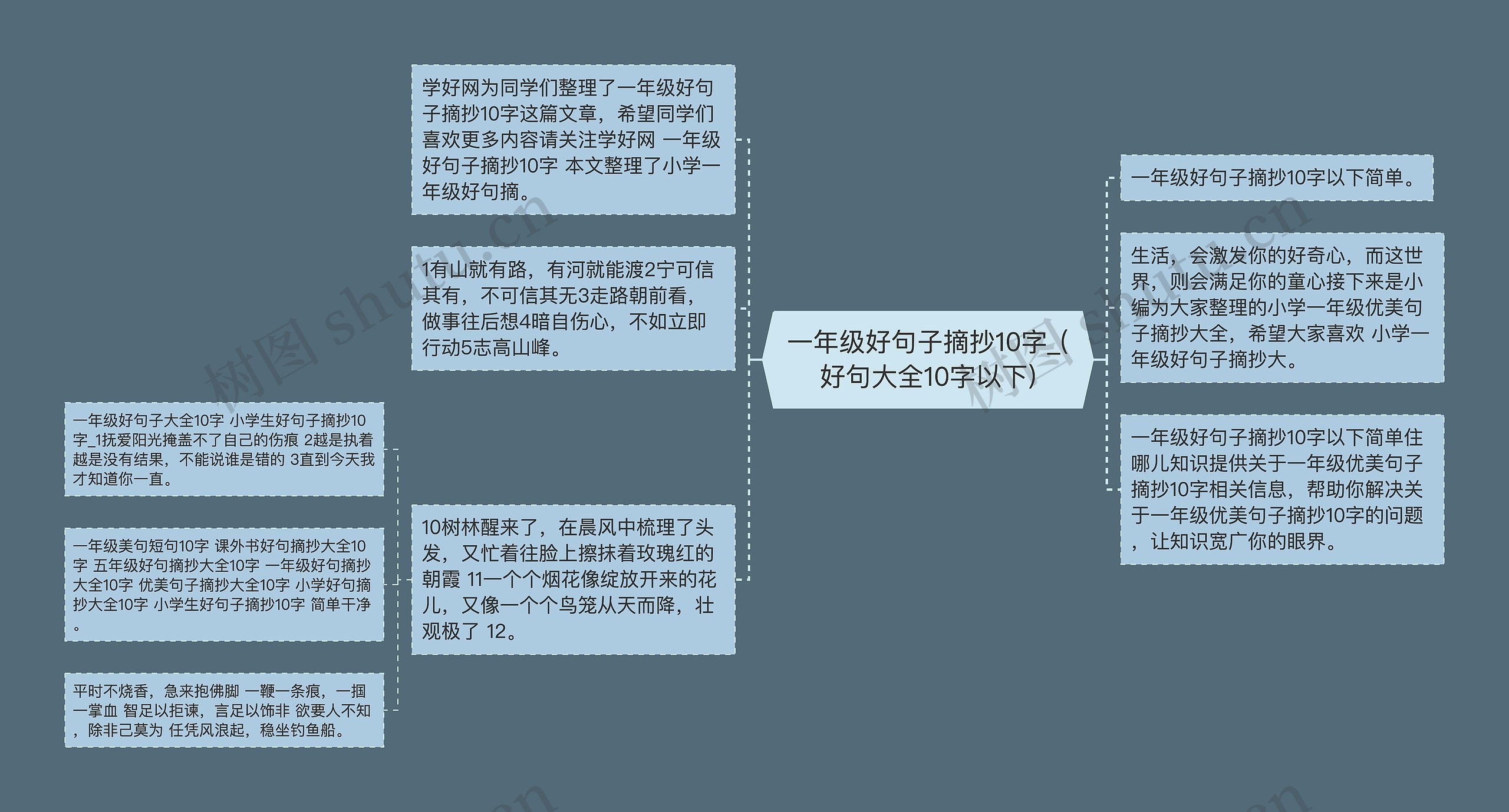 一年级好句子摘抄10字_(好句大全10字以下)思维导图