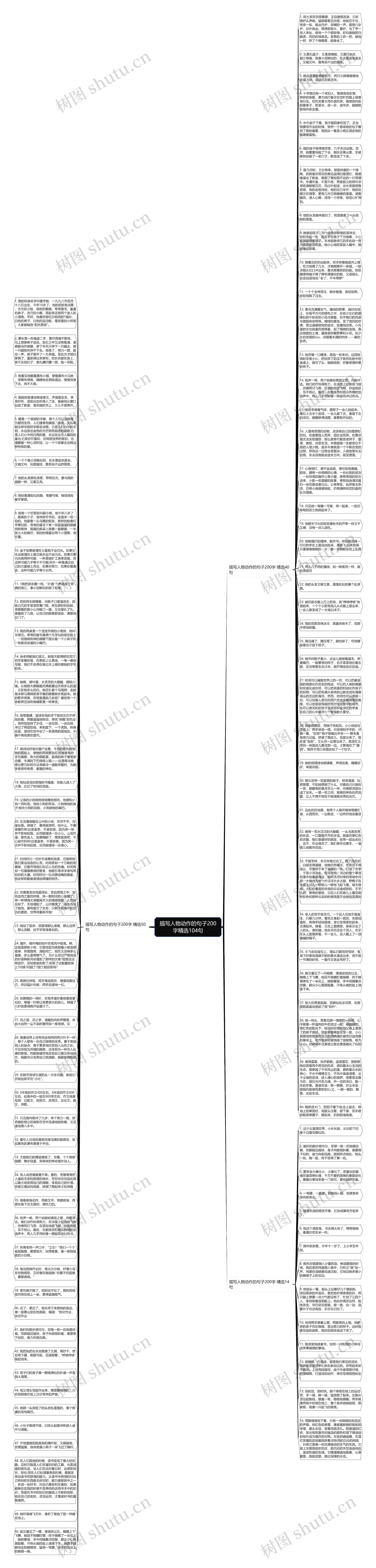 描写人物动作的句子200字精选104句思维导图高清图 描写人物动作的句子200字精选104句思维导图