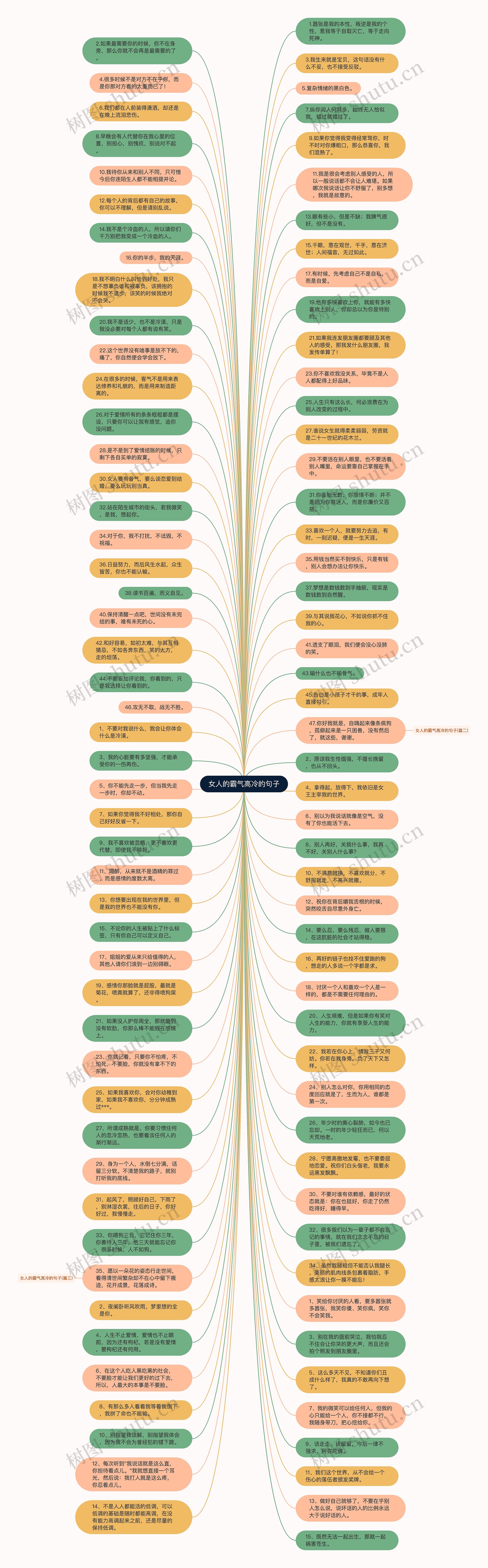 女人的霸气高冷的句子思维导图