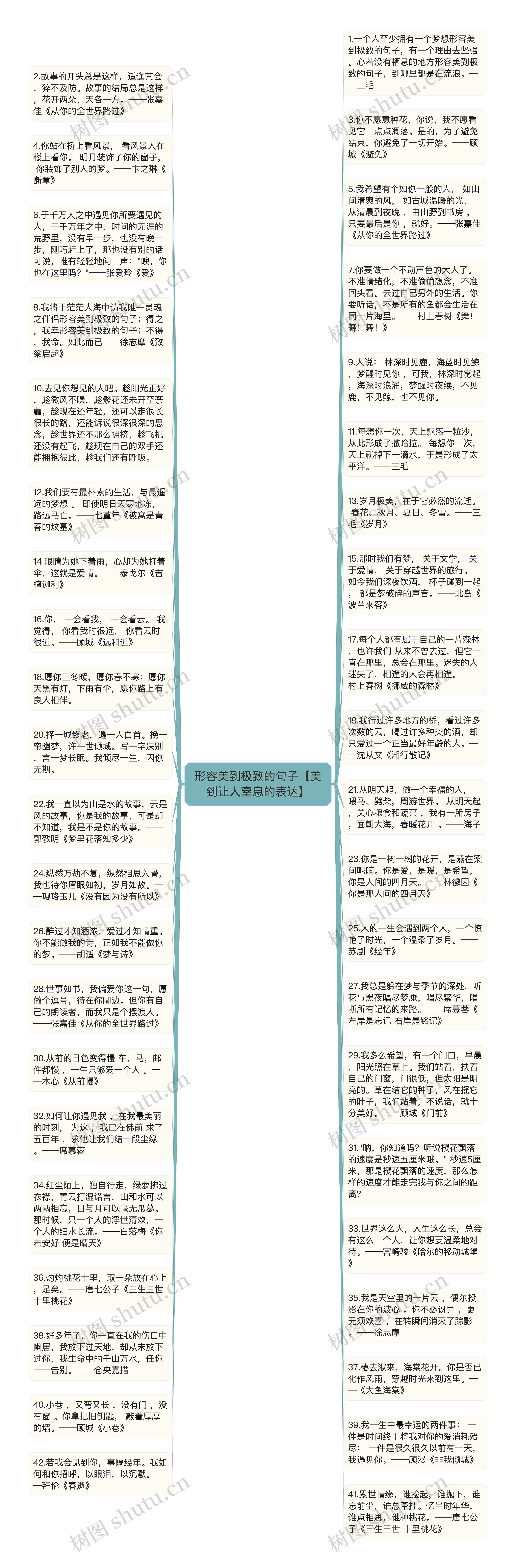 形容美到极致的句子【美到让人窒息的表达】思维导图