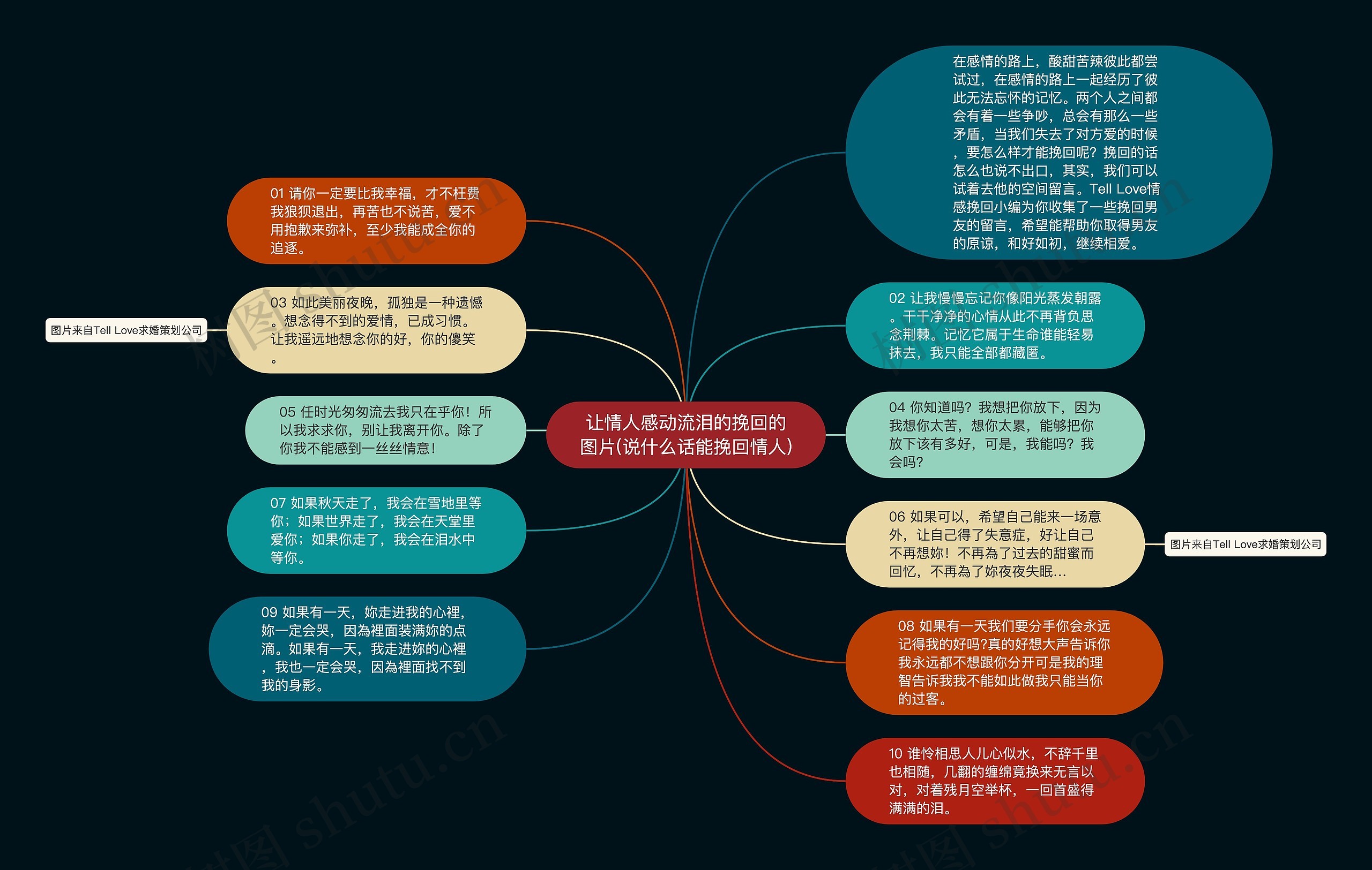 让情人感动流泪的挽回的图片(说什么话能挽回情人)思维导图