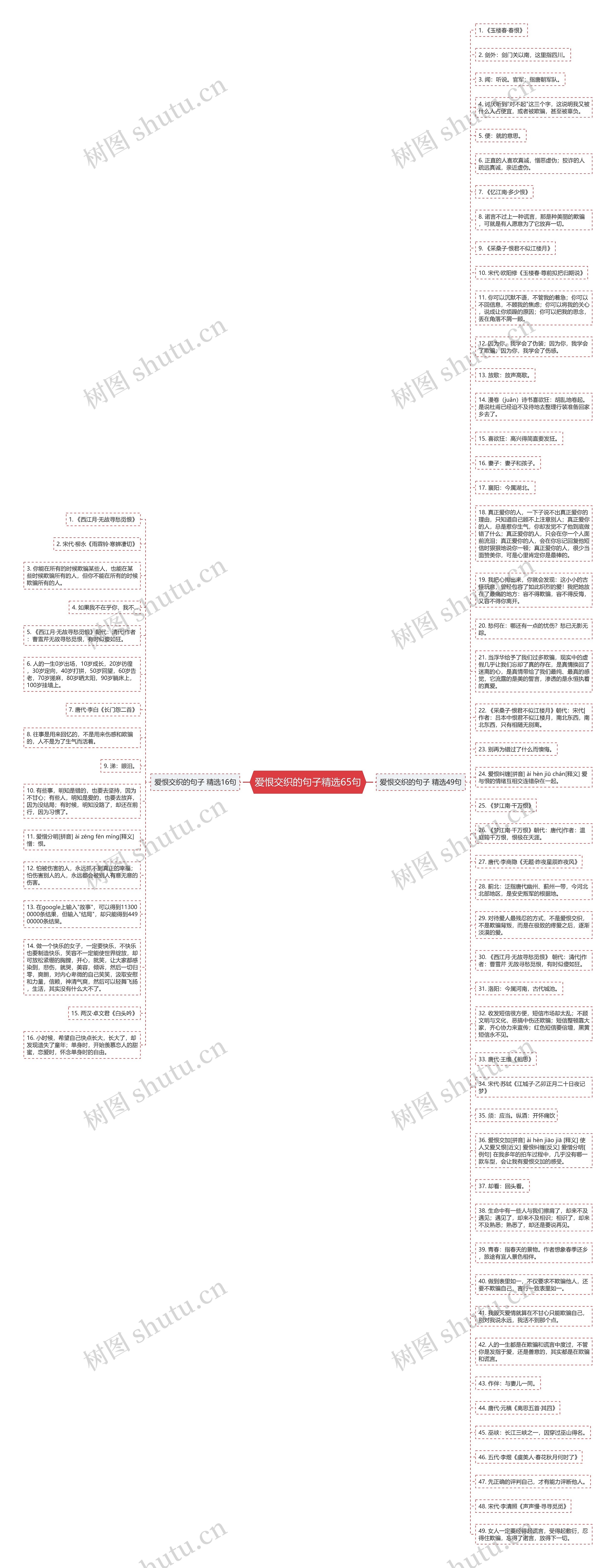 爱恨交织的句子精选65句思维导图