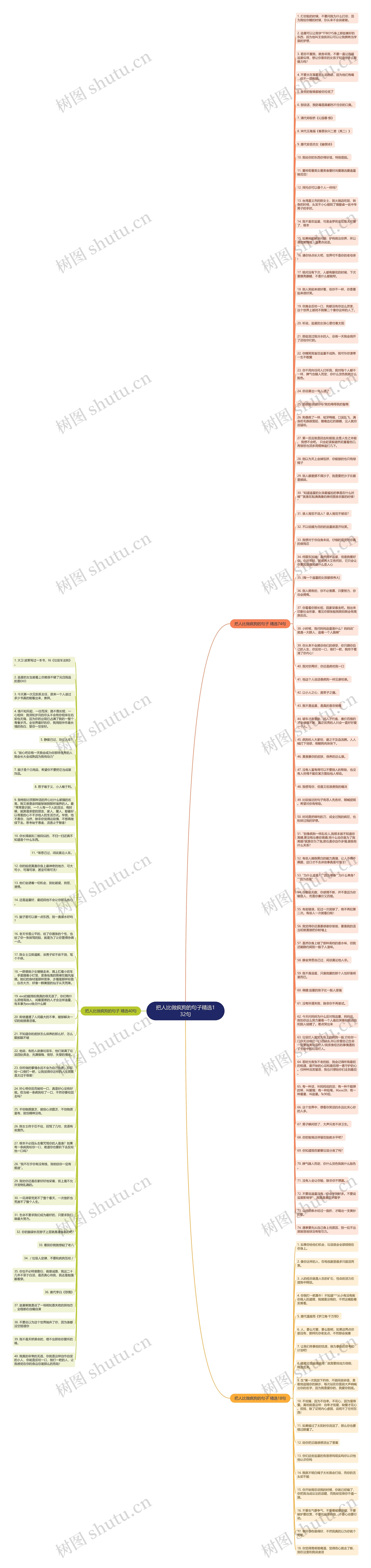 把人比做疯狗的句子精选132句思维导图