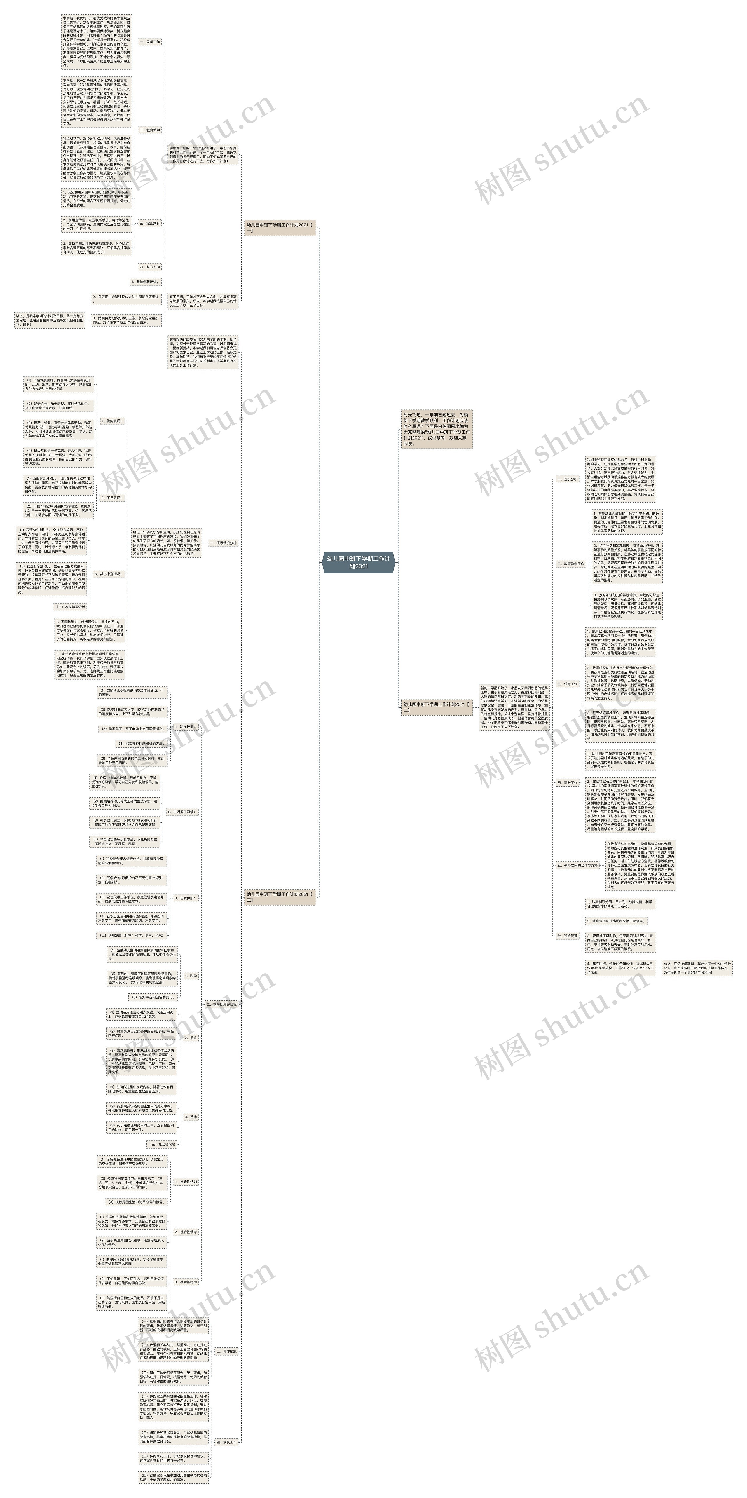 幼儿园中班下学期工作计划2021思维导图
