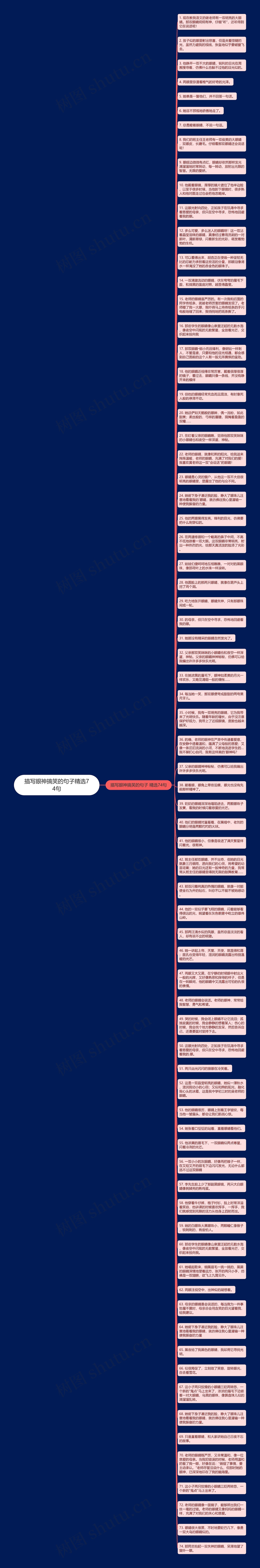描写眼神搞笑的句子精选74句思维导图