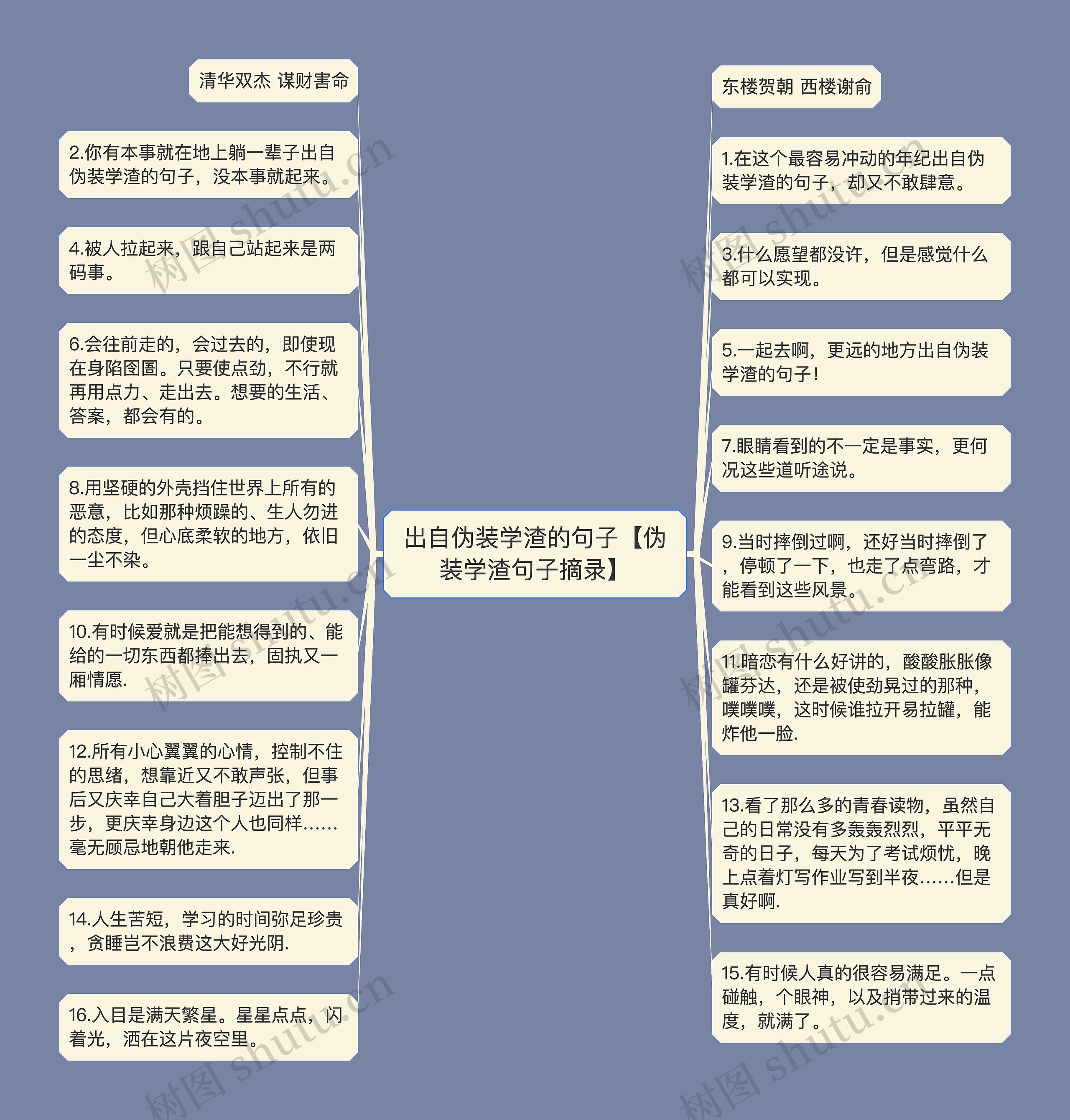 出自伪装学渣的句子【伪装学渣句子摘录】思维导图