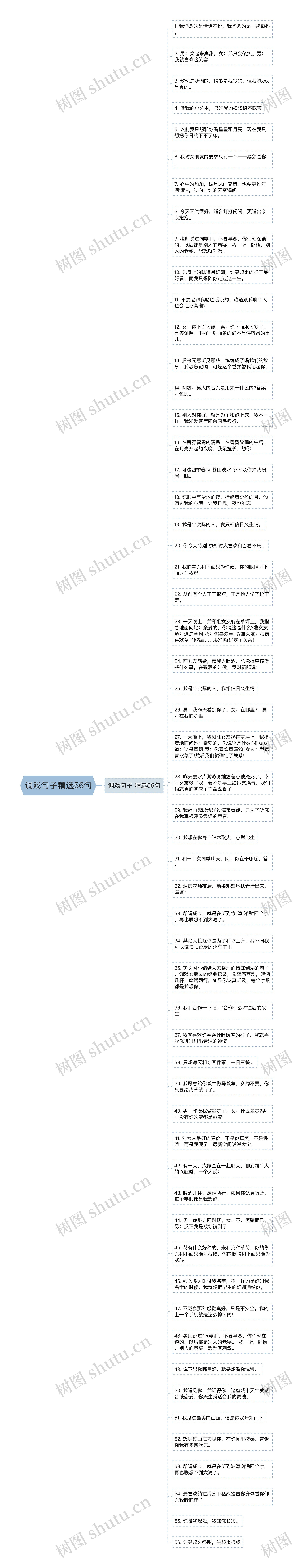 调戏句子精选56句思维导图