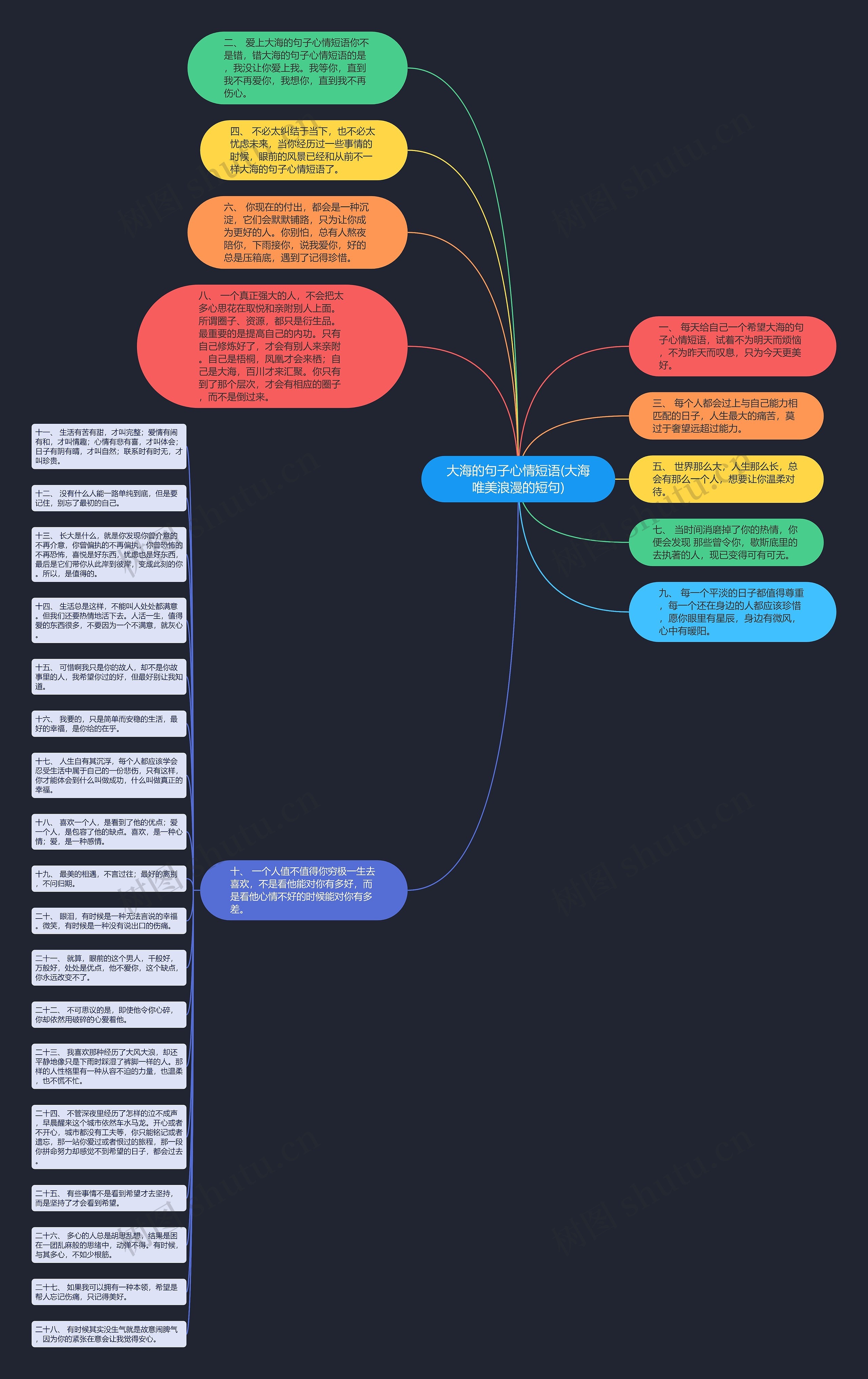 大海的句子心情短语(大海唯美浪漫的短句)思维导图