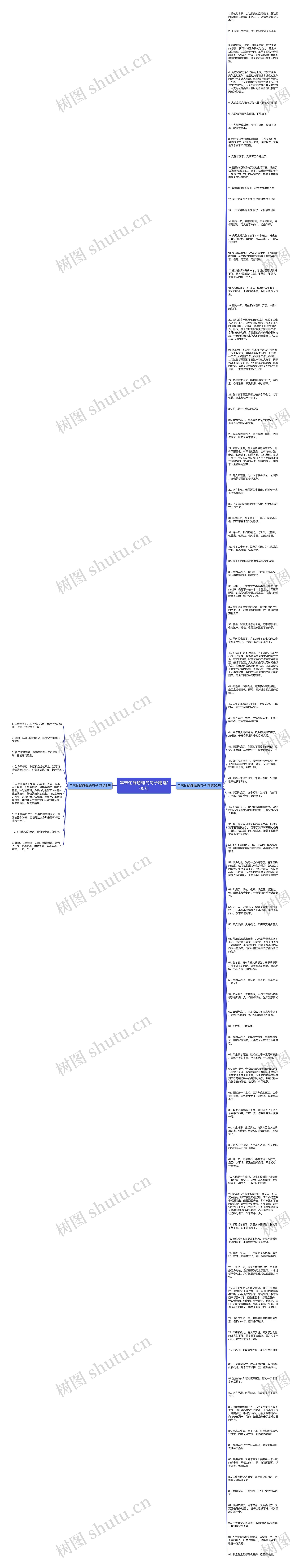 年末忙碌感慨的句子精选100句思维导图