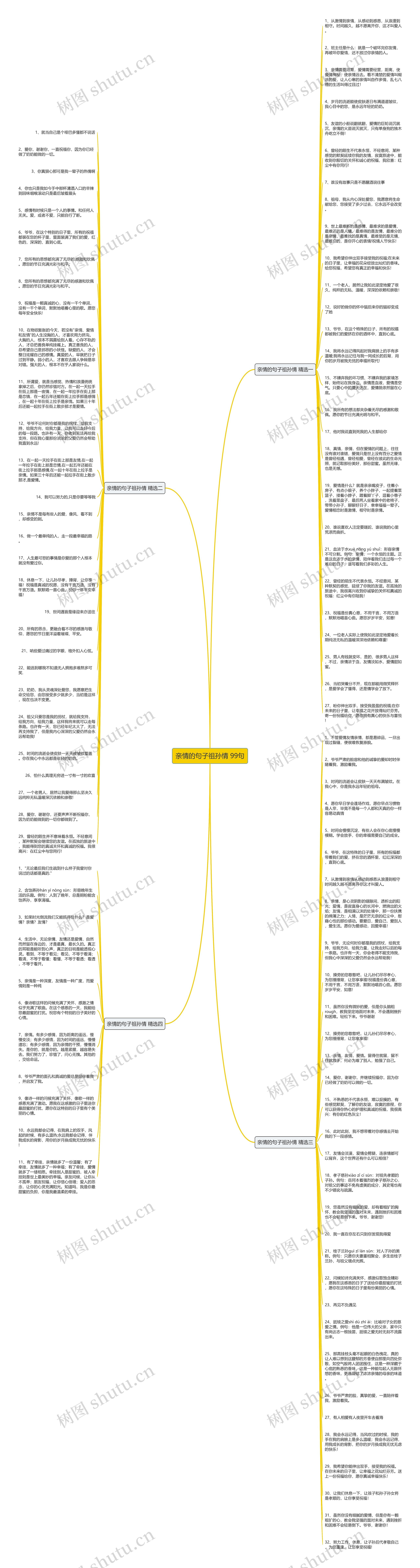亲情的句子祖孙情 99句思维导图