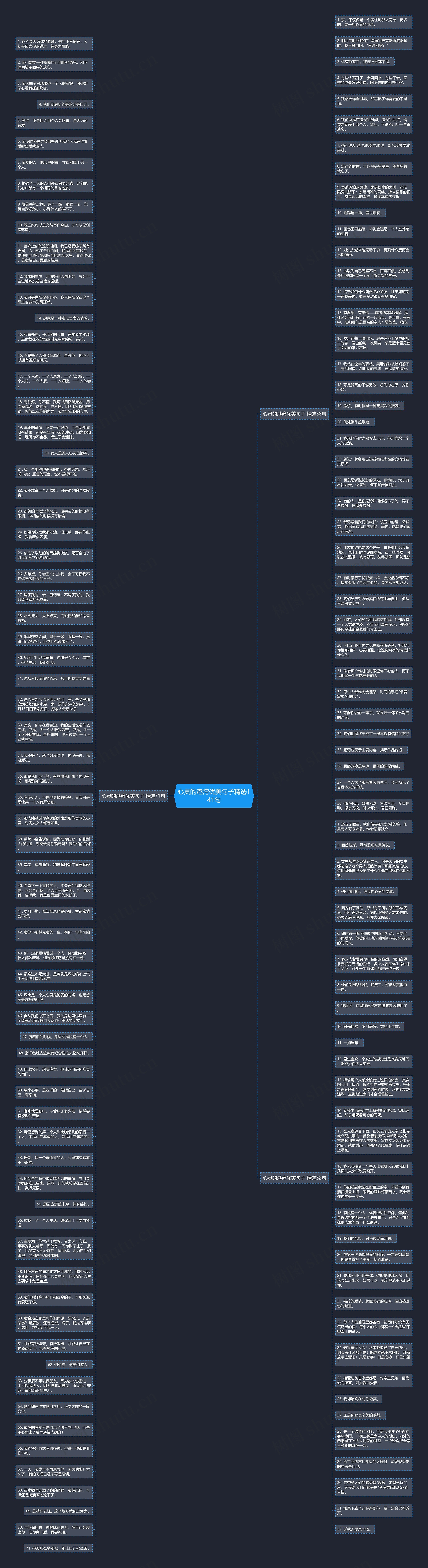 心灵的港湾优美句子精选141句思维导图