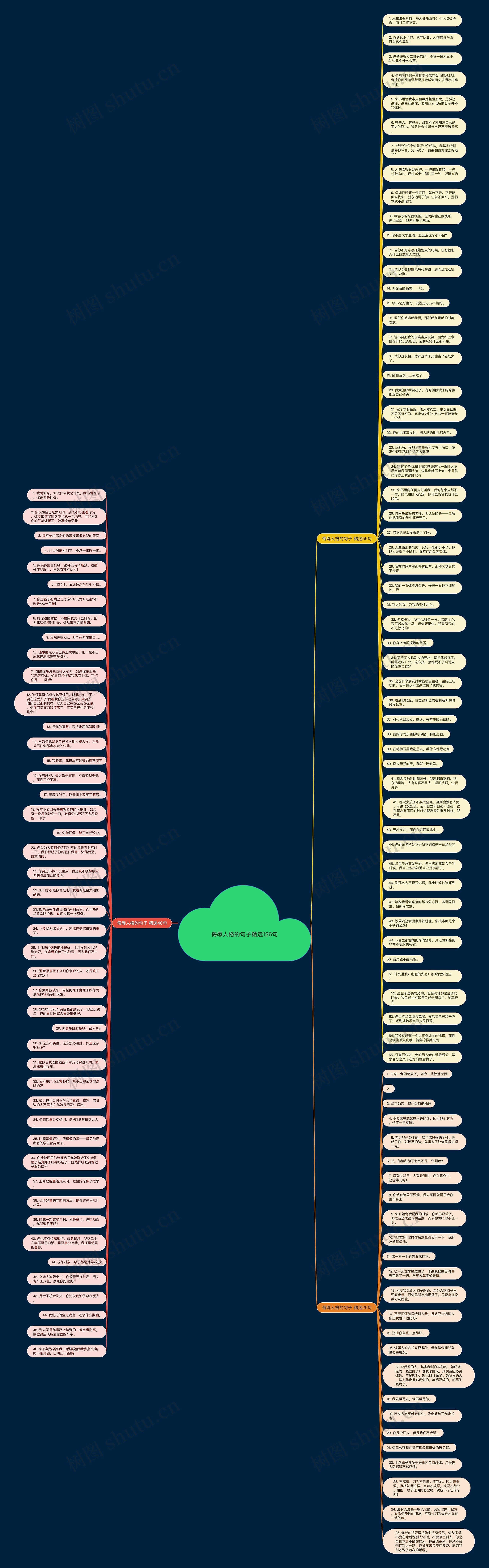 侮辱人格的句子精选126句思维导图