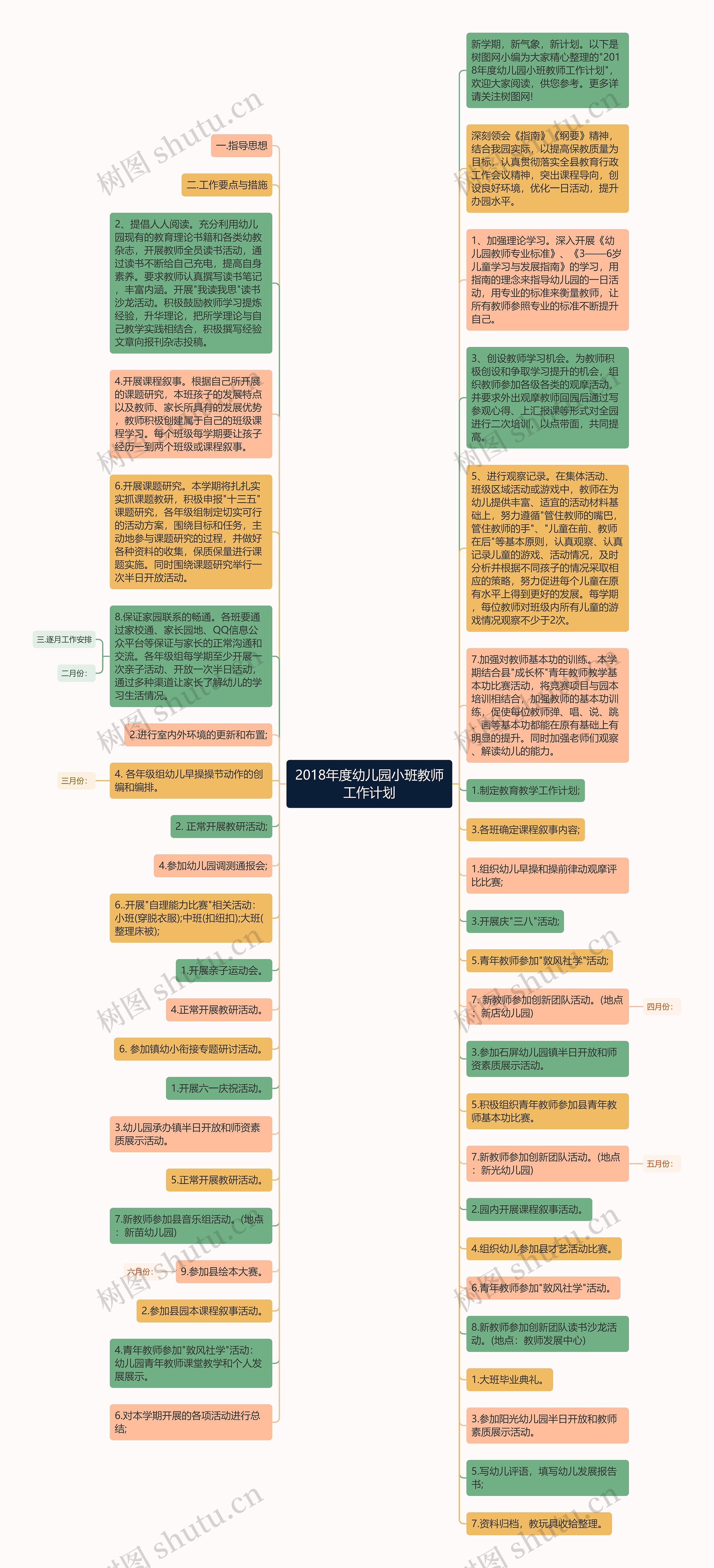 2018年度幼儿园小班教师工作计划思维导图高清图 2018年度幼儿园小班教师工作计划思维导图