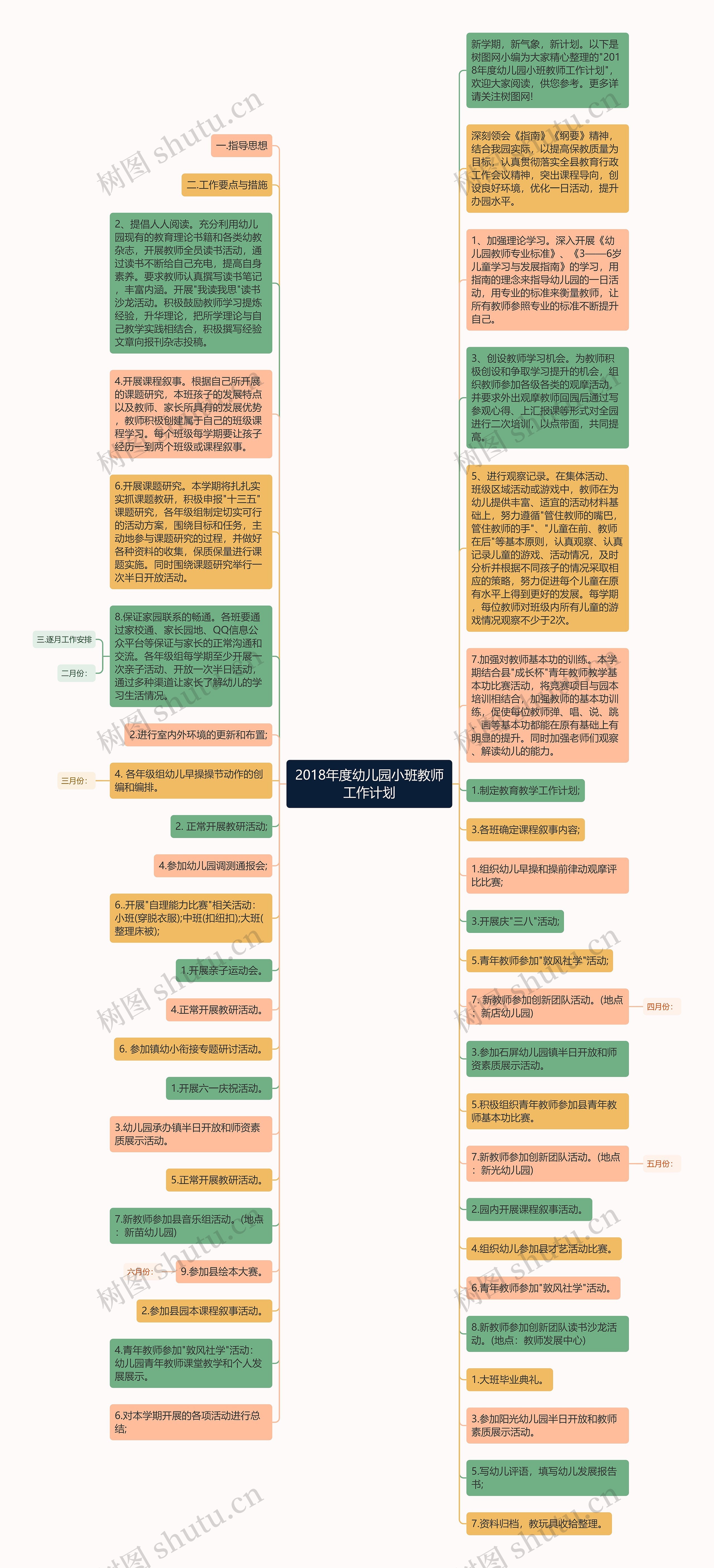 2018年度幼儿园小班教师工作计划思维导图