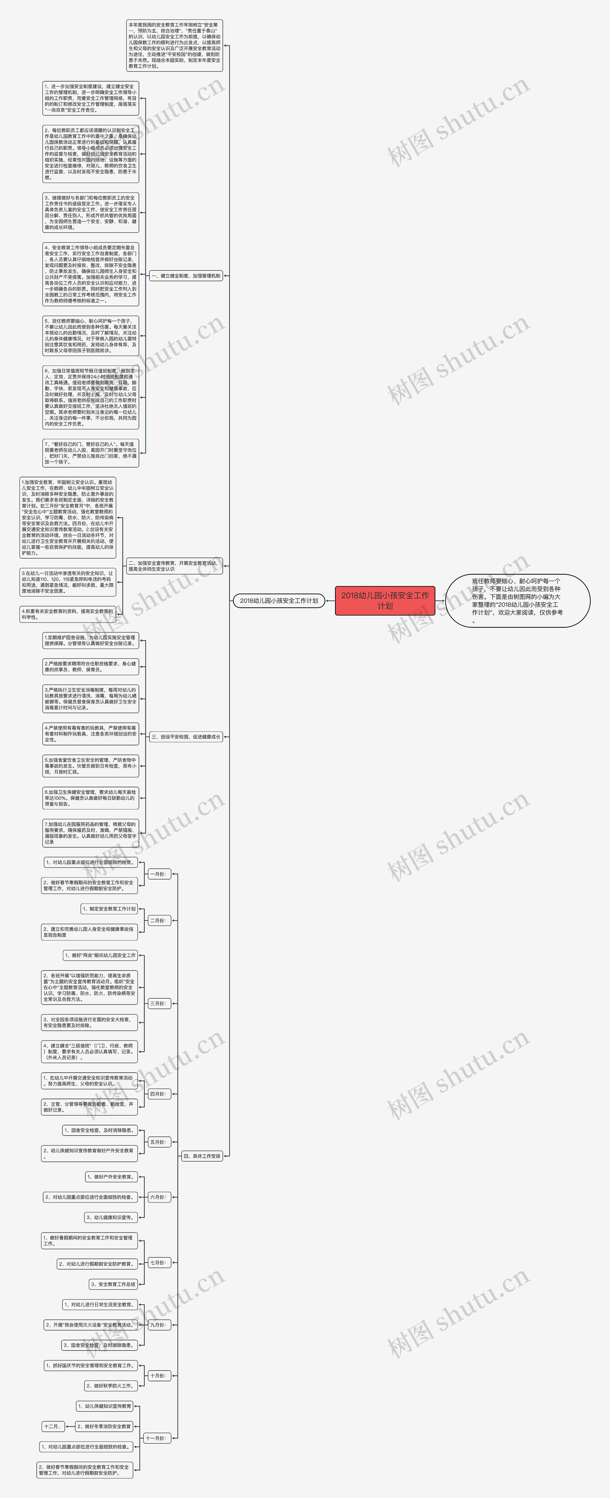 2018幼儿园小孩安全工作计划思维导图