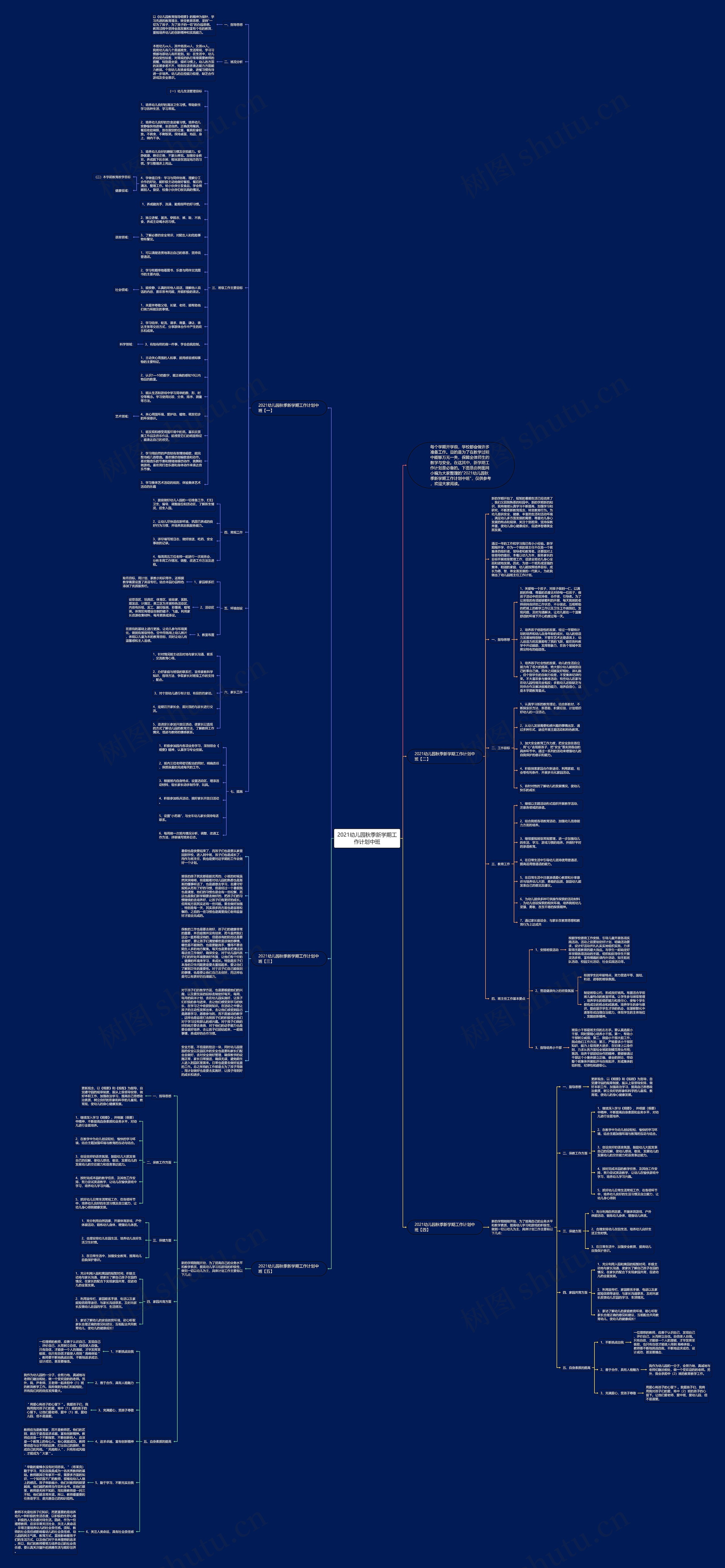 2021幼儿园秋季新学期工作计划中班思维导图