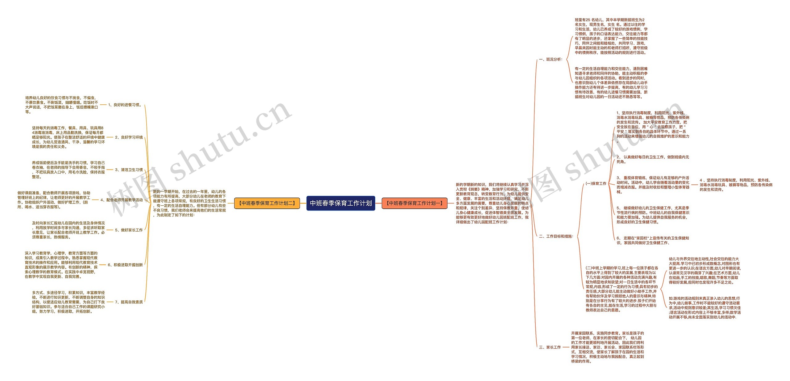 中班春季保育工作计划思维导图