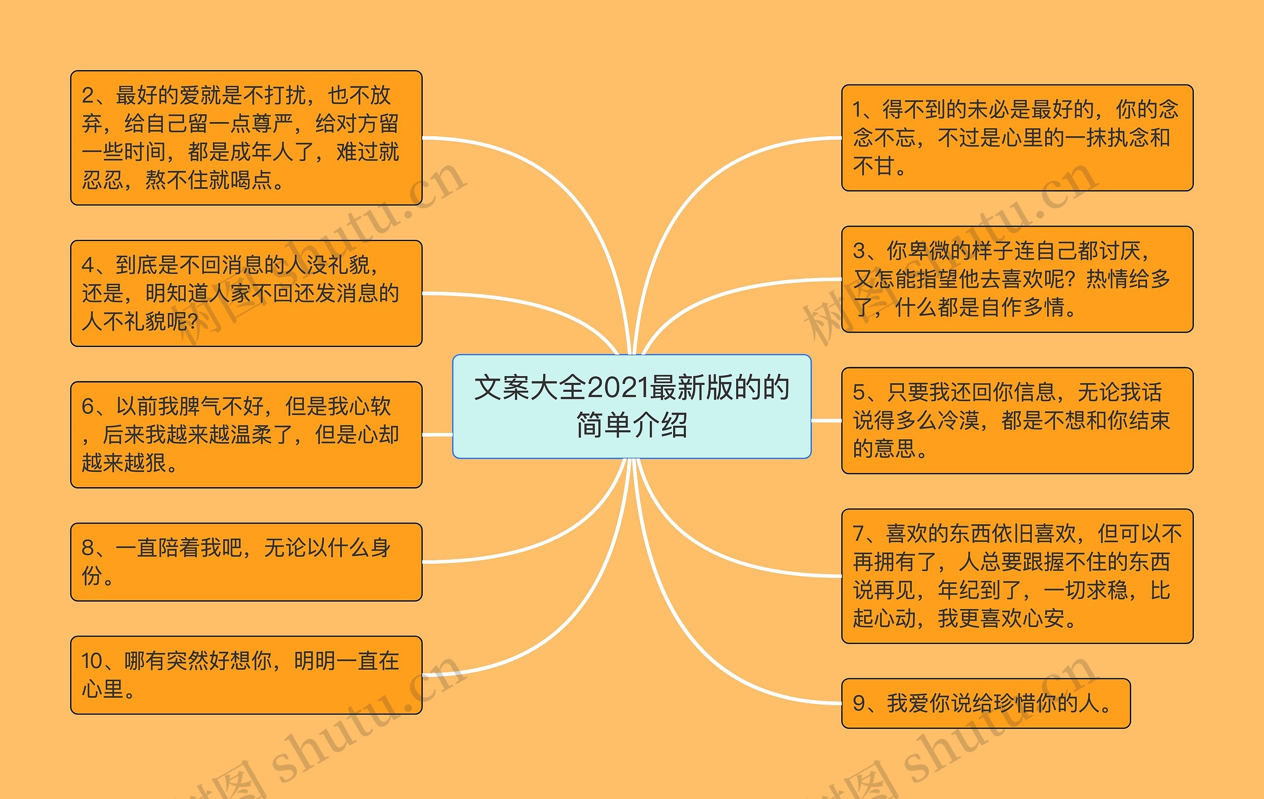 文案大全2021最新版的的简单介绍