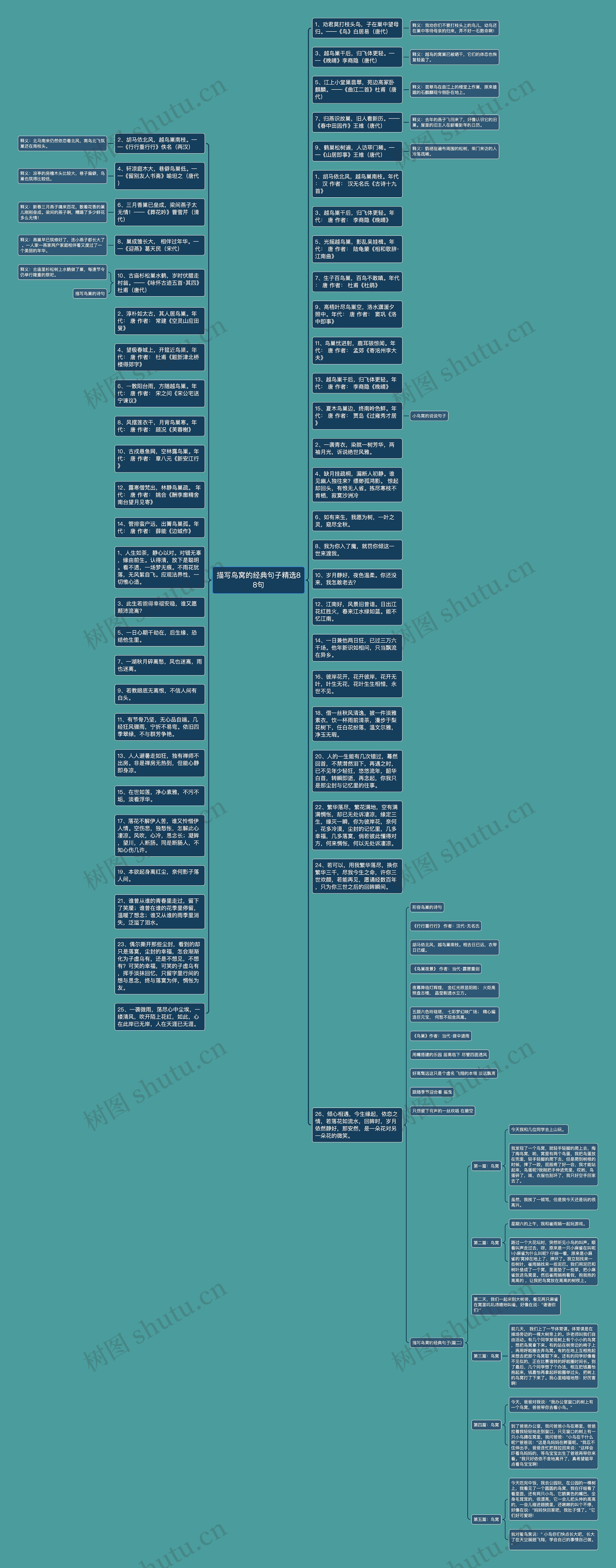 描写鸟窝的经典句子精选88句思维导图