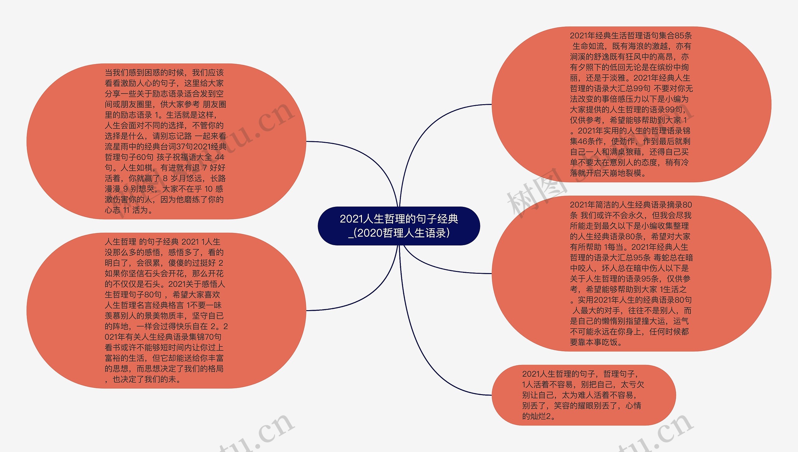 2021人生哲理的句子经典_(2020哲理人生语录)思维导图