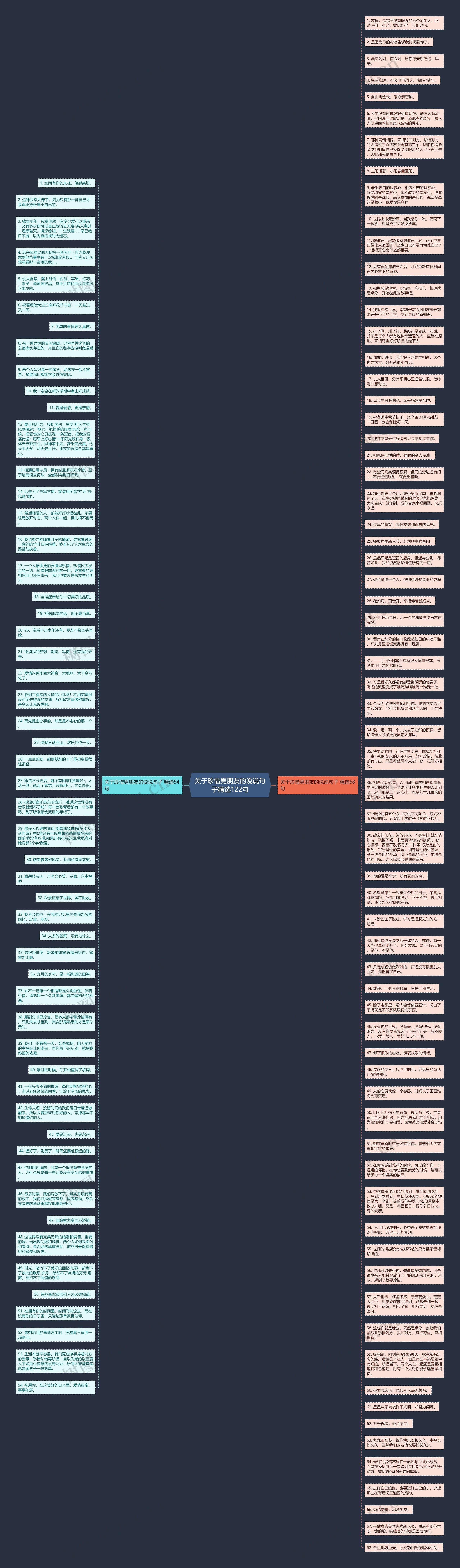 关于珍惜男朋友的说说句子精选122句思维导图