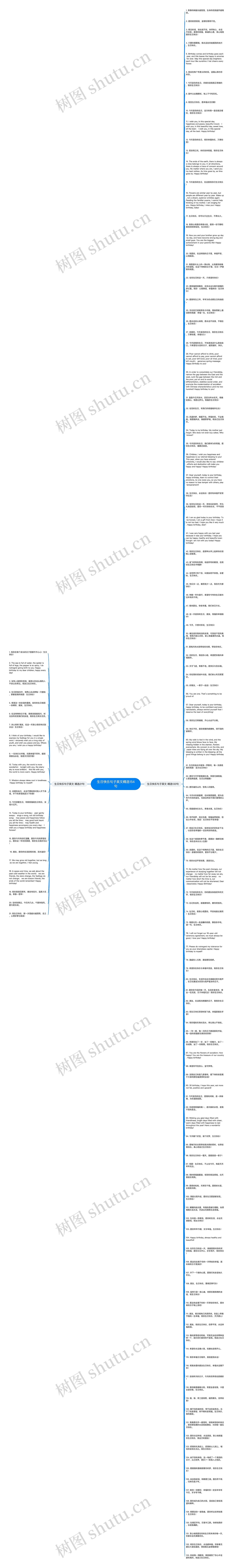 生日快乐句子英文精选154句思维导图