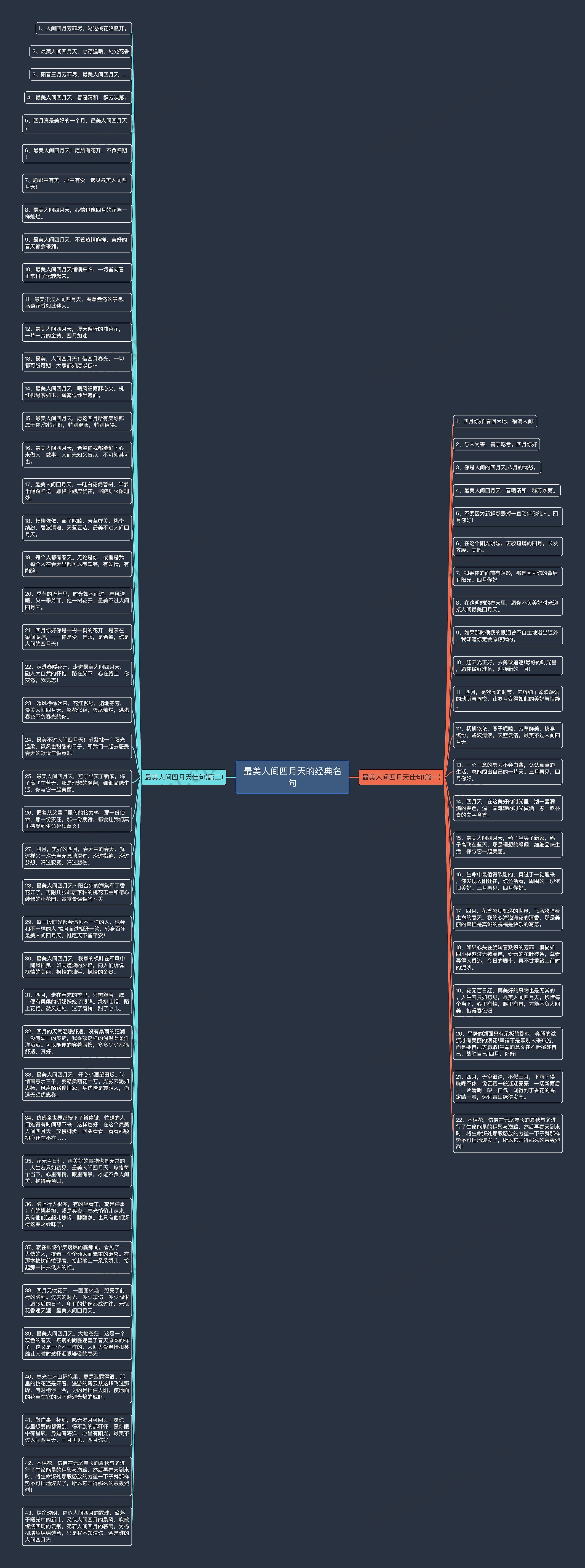 最美人间四月天的经典名句思维导图