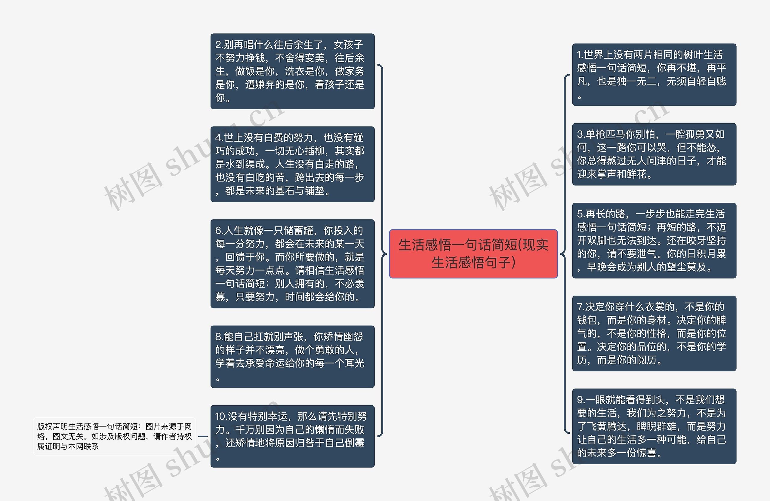 生活感悟一句话简短(现实生活感悟句子)思维导图