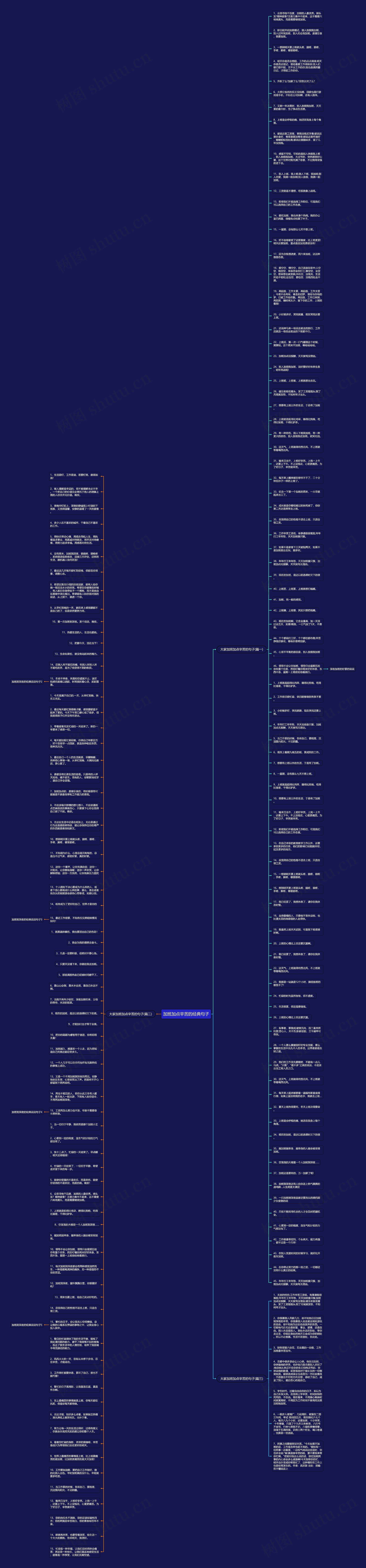 加班加点辛苦的经典句子思维导图