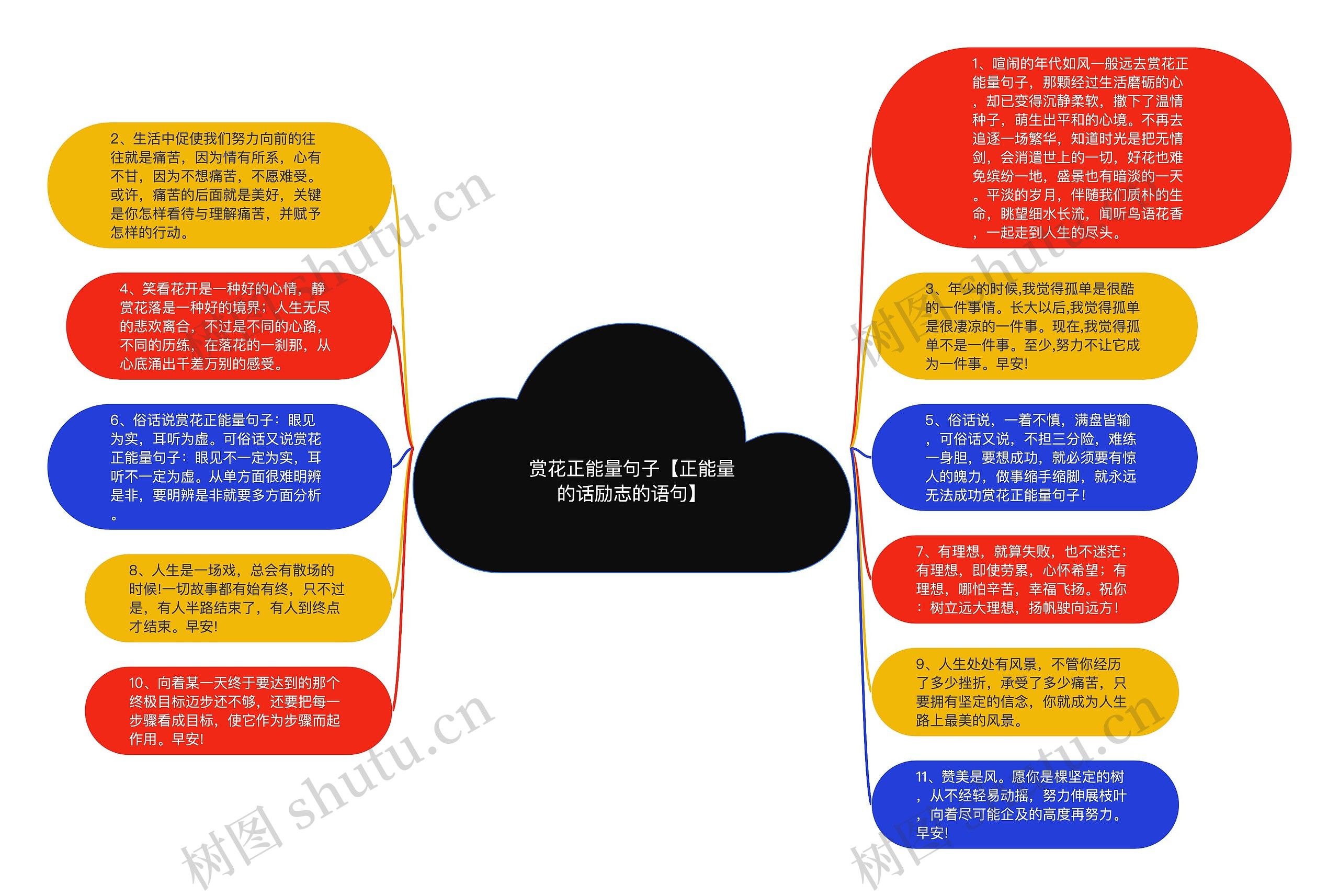 赏花正能量句子【正能量的话励志的语句】思维导图