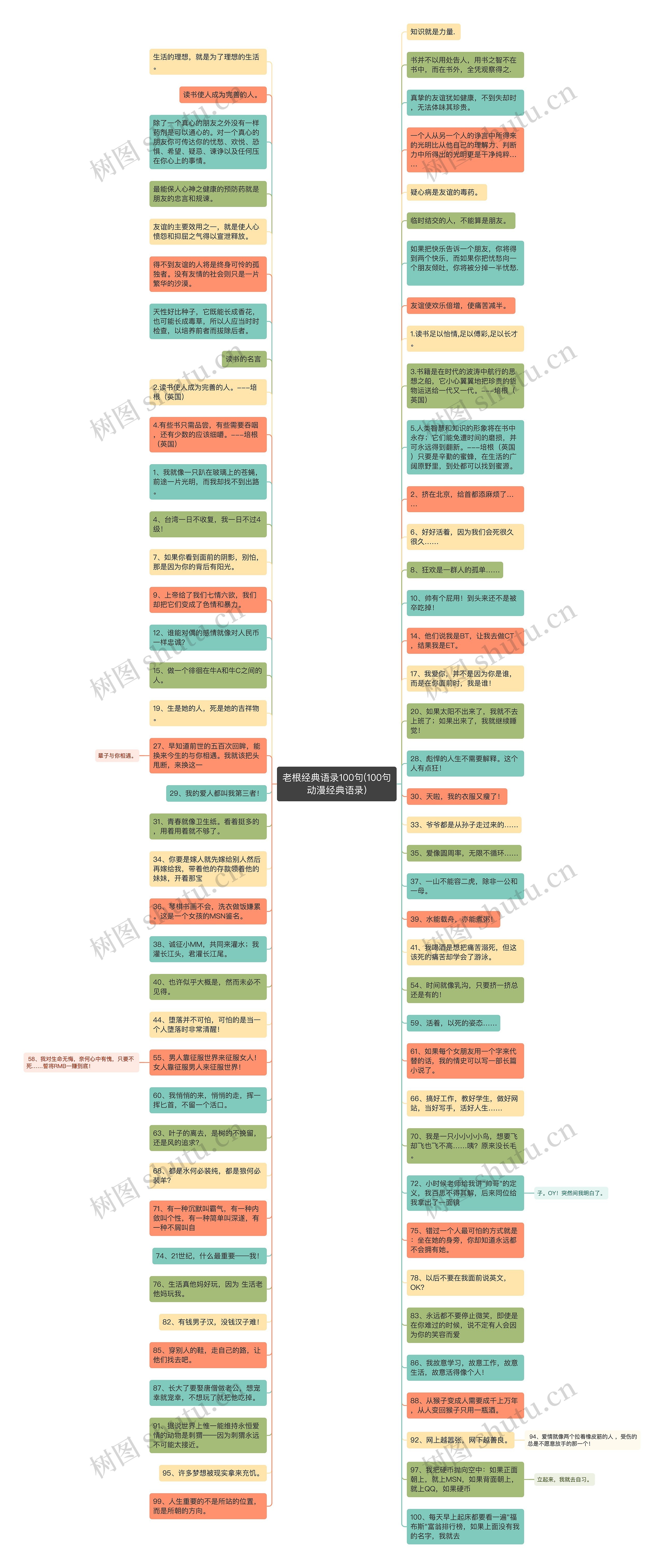 老根经典语录100句(100句动漫经典语录)思维导图