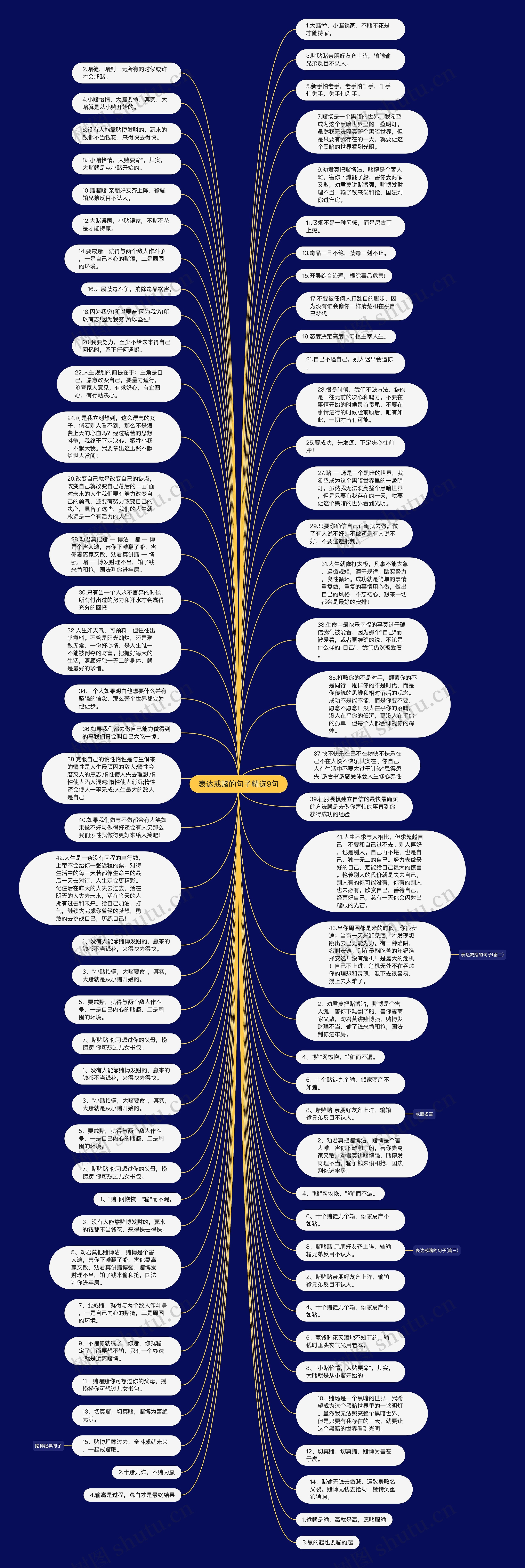 表达戒赌的句子精选9句思维导图