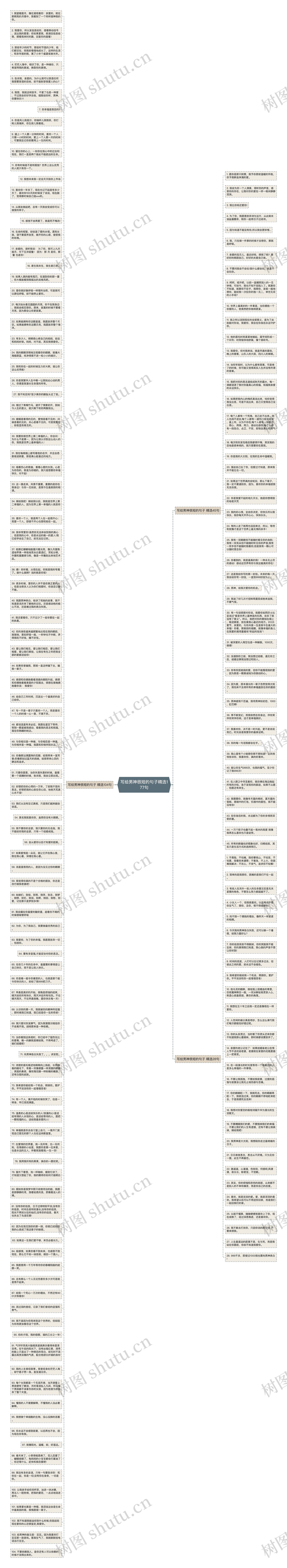写给男神很短的句子精选177句思维导图