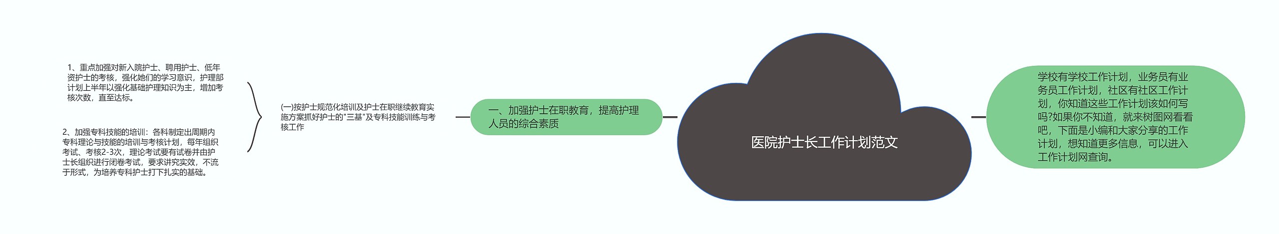 医院护士长工作计划范文