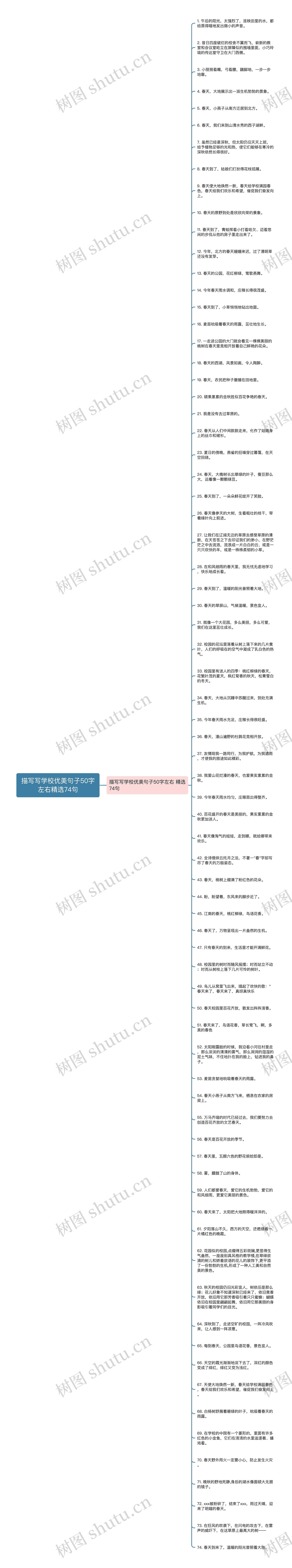 描写写学校优美句子50字左右精选74句思维导图